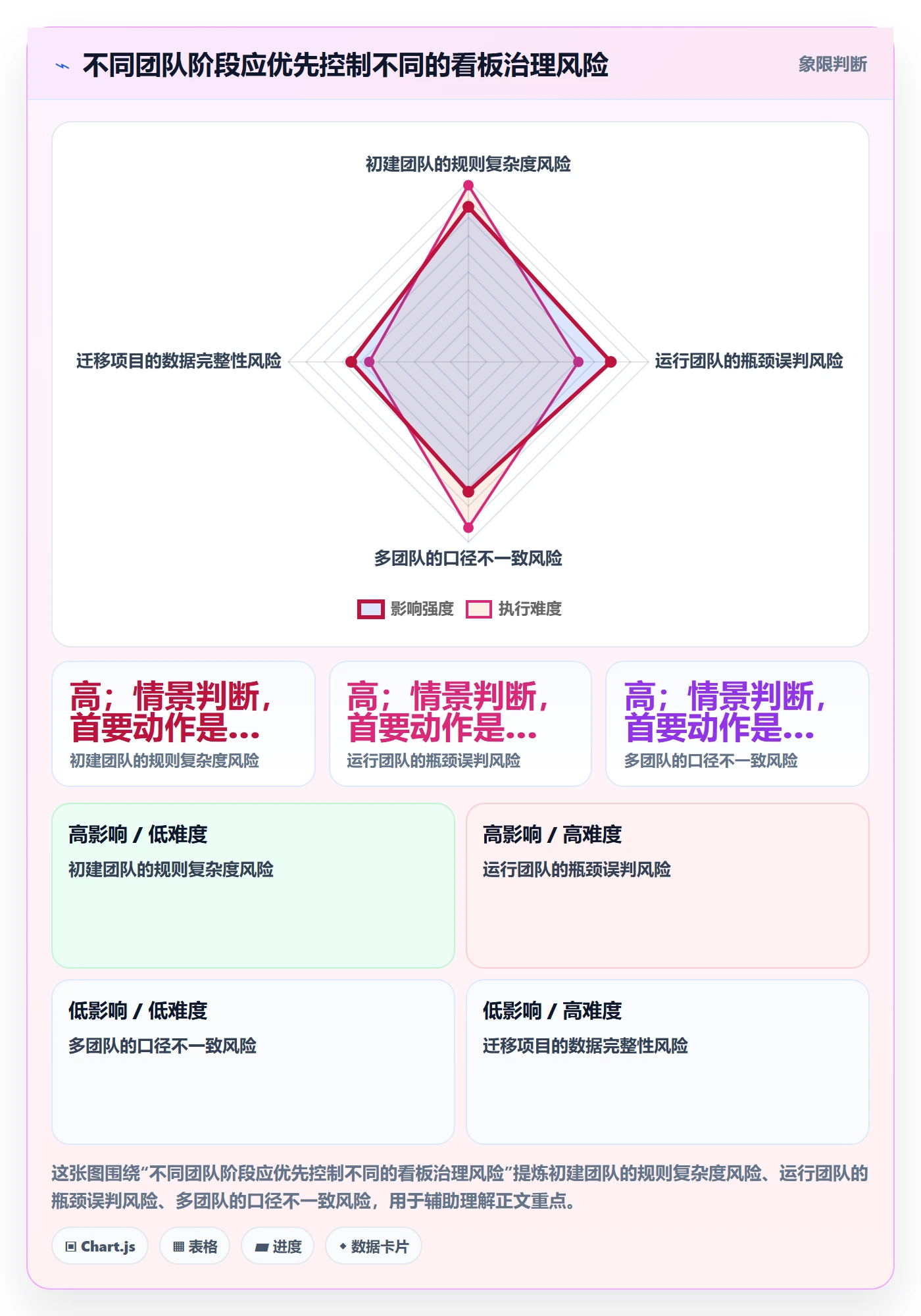 泳道流程与规范:产品经理看板制度设计关键指标