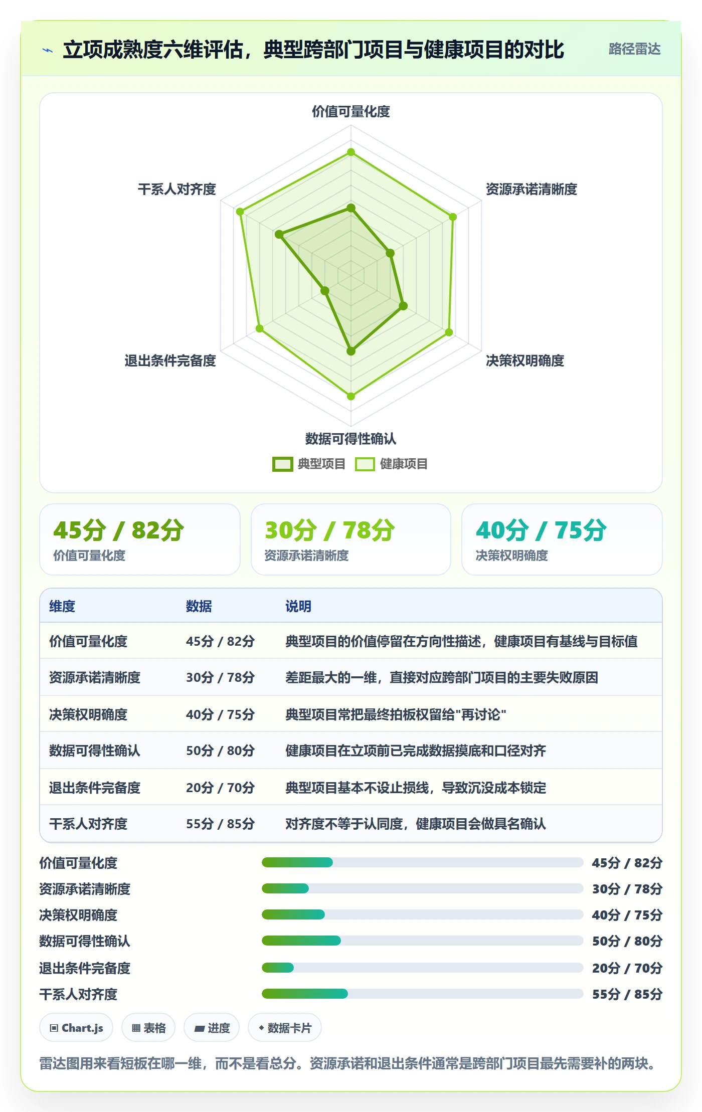 立项管理指南:跨部门团队如何做好项目立项,协同管理全流程