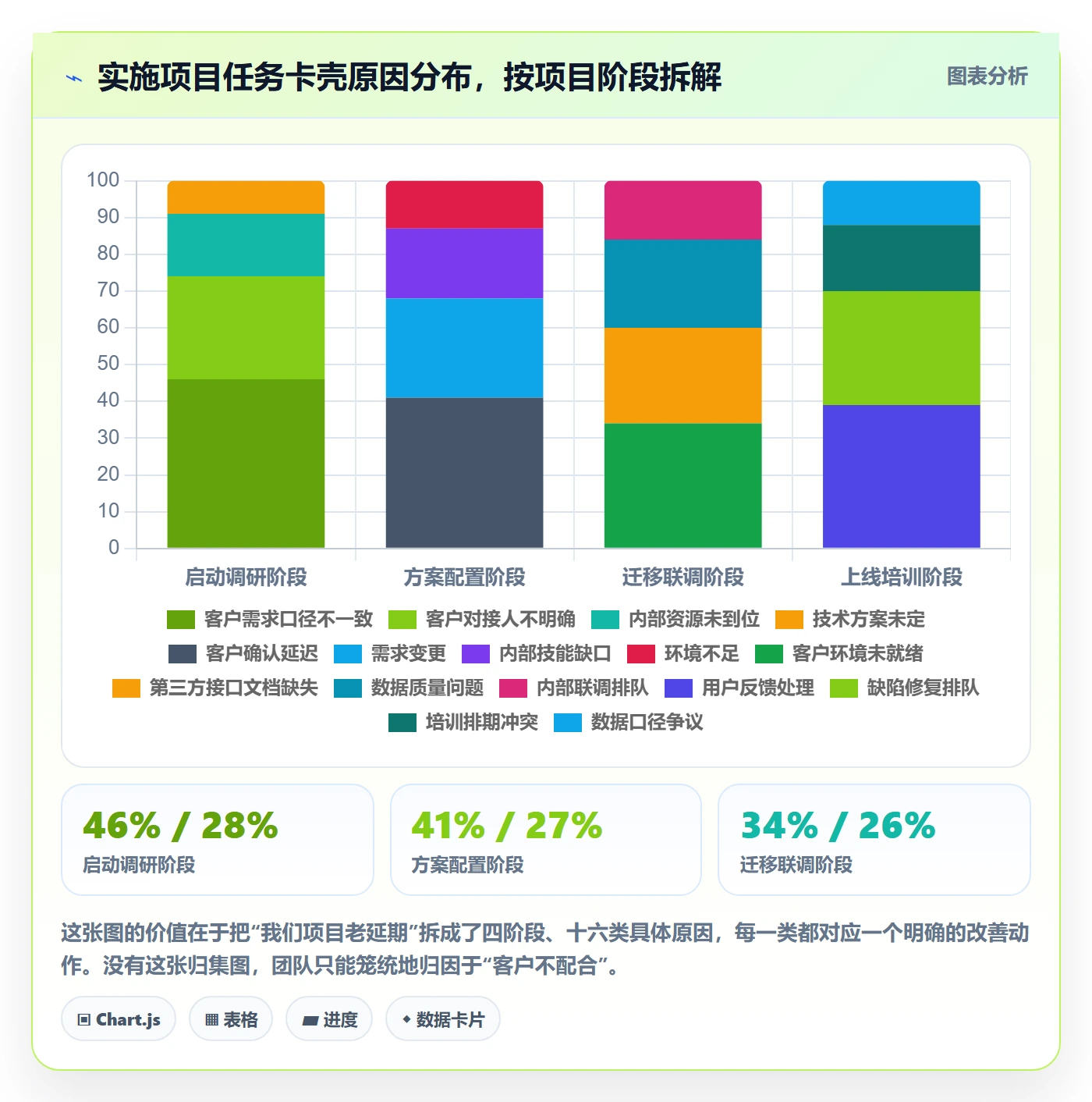 任务拆分怎么做？实施团队数据分析：任务管理从0到1