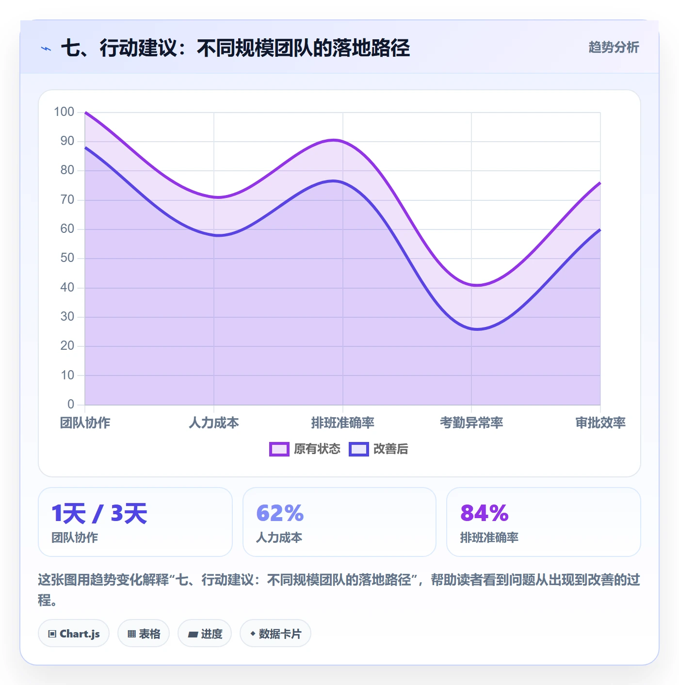 七、行动建议:不同规模团队的落地路径