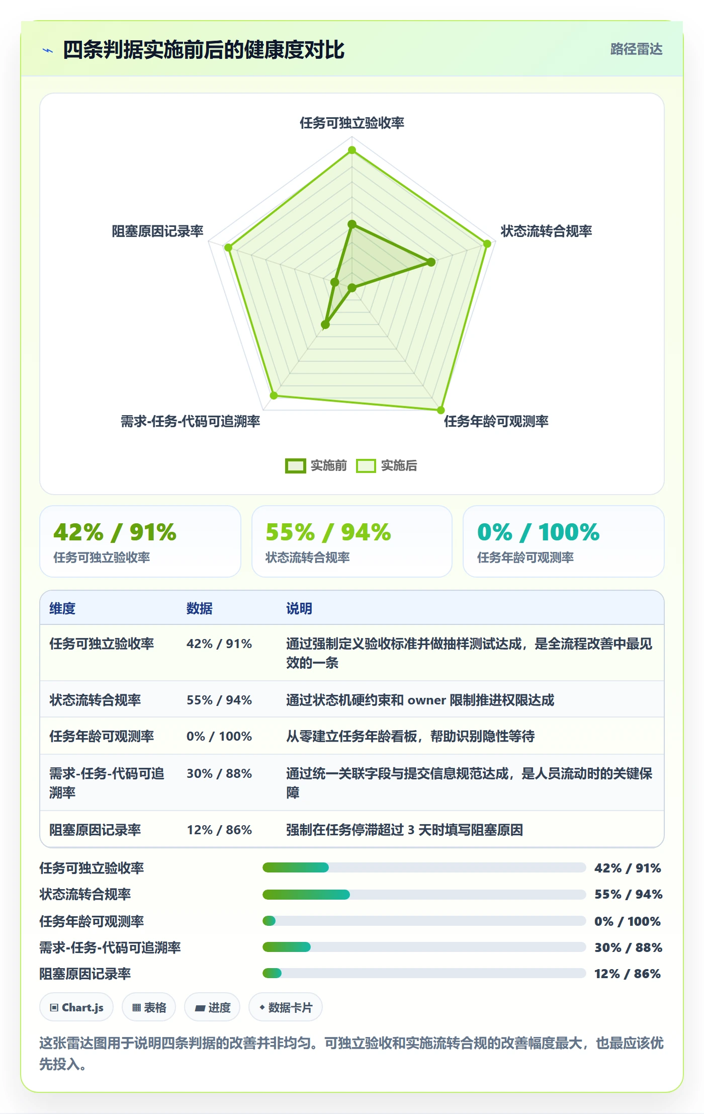 任务管理如何做好任务?研发团队落地方案与操作步骤