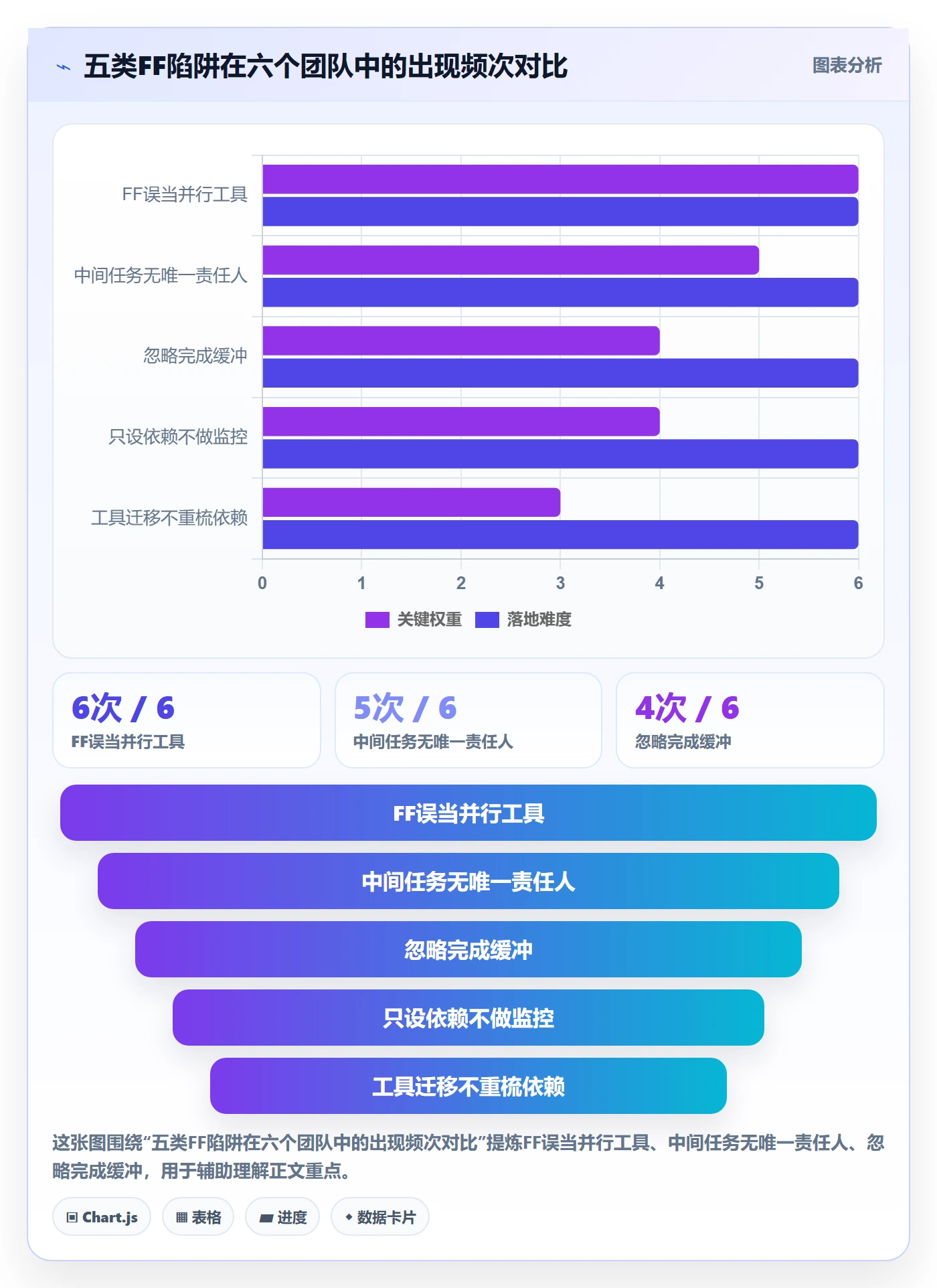 任务依赖FF教程：企业管理者最佳实践，避坑指南