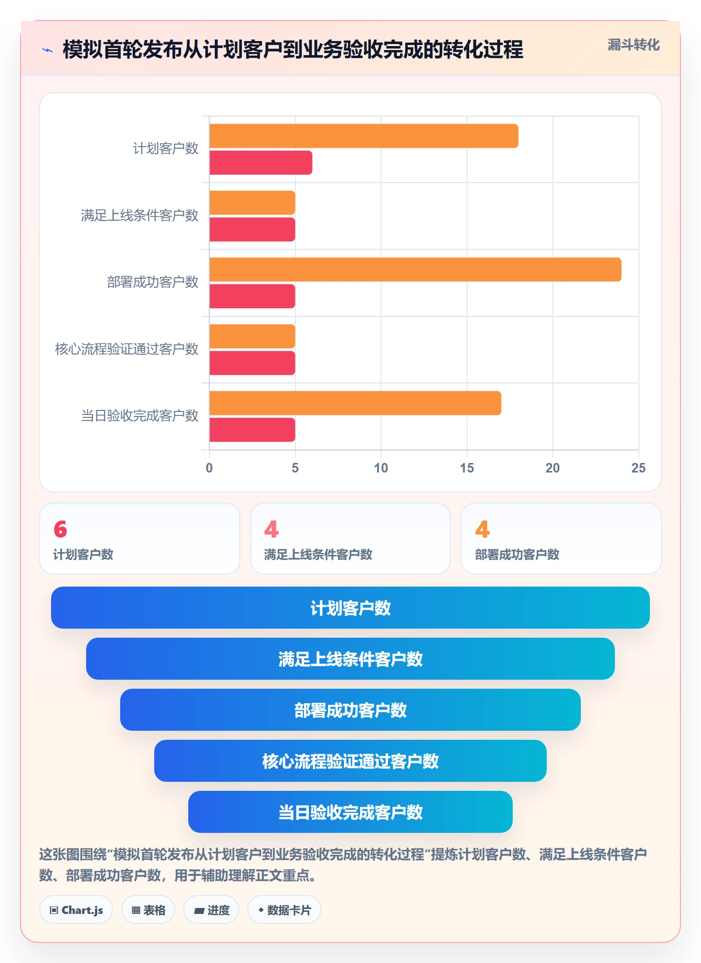 Release怎么做?实施团队协同管理:版本管理从0到1