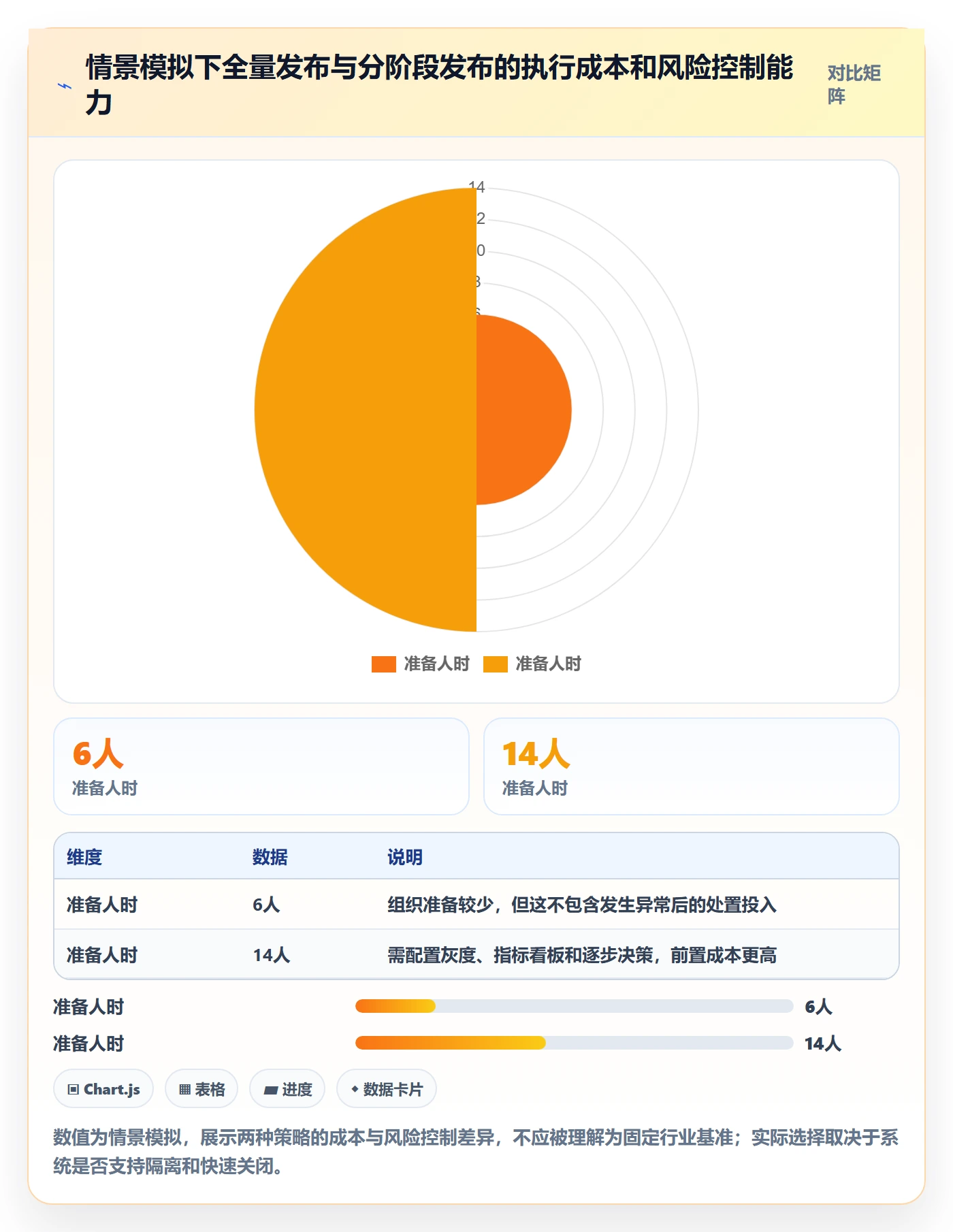 发布管理发布全流程:项目负责人最佳实践与一文讲清
