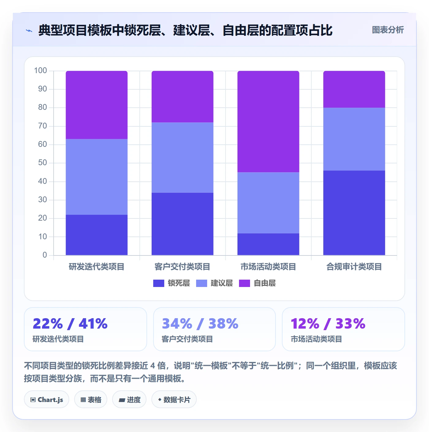 复制项目最佳实践:项目成员项目模板实操方法,常见问题