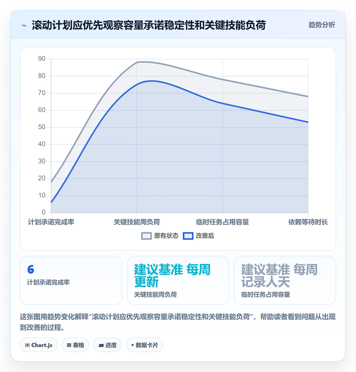 人力资源计划工作量教程:跨部门团队协同管理,避坑指南