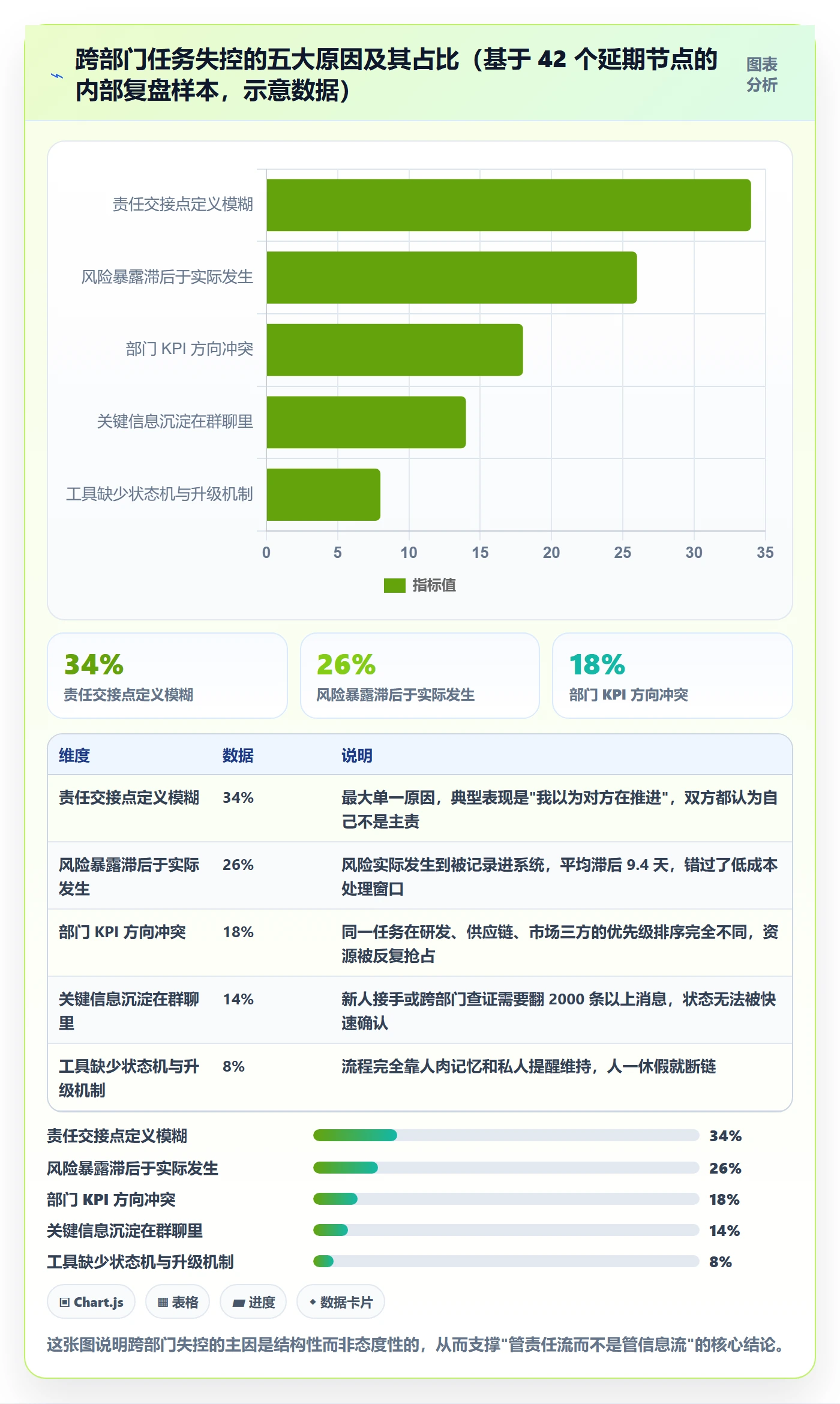 任务管理协作人全流程：跨部门团队风险控制与一文讲清