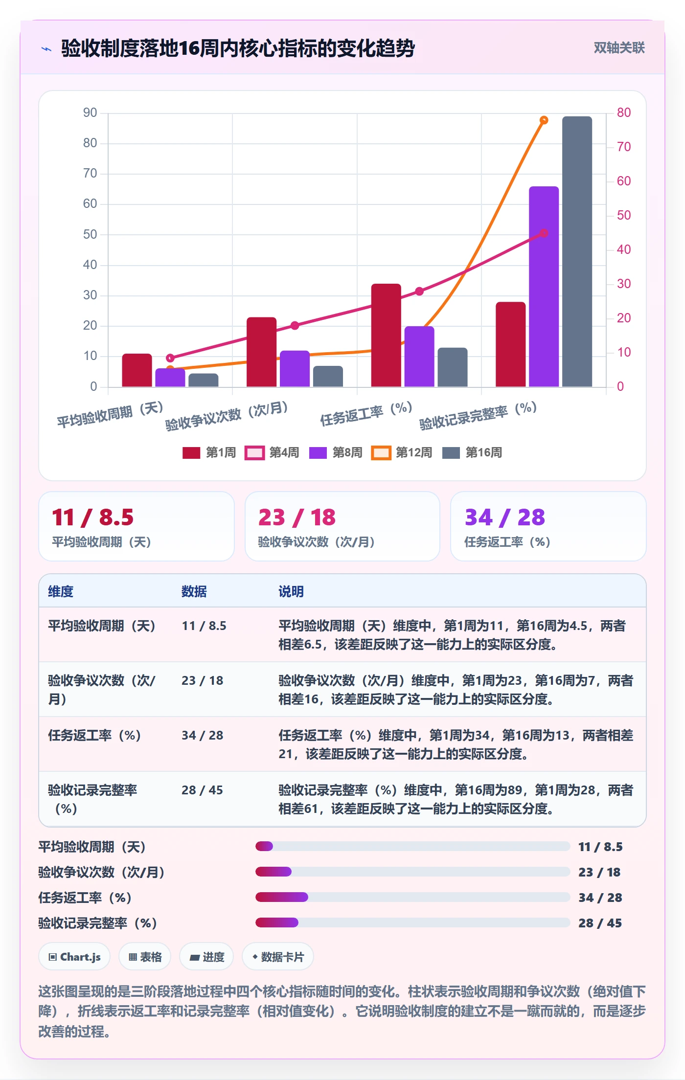 验收怎么做?项目成员制度设计:任务验收从0到1