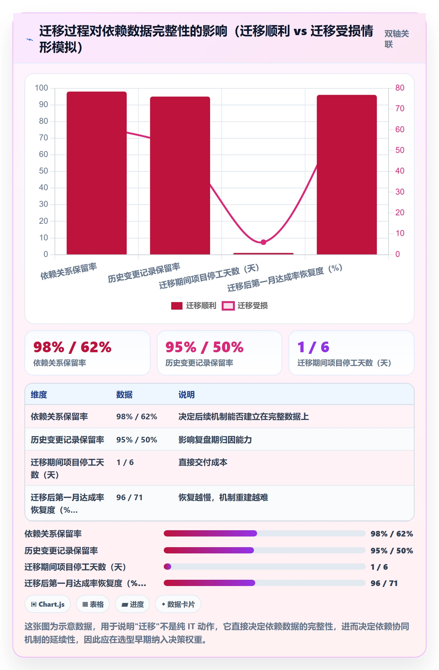 FS管理方法大全:管理层任务依赖协同管理落地清单