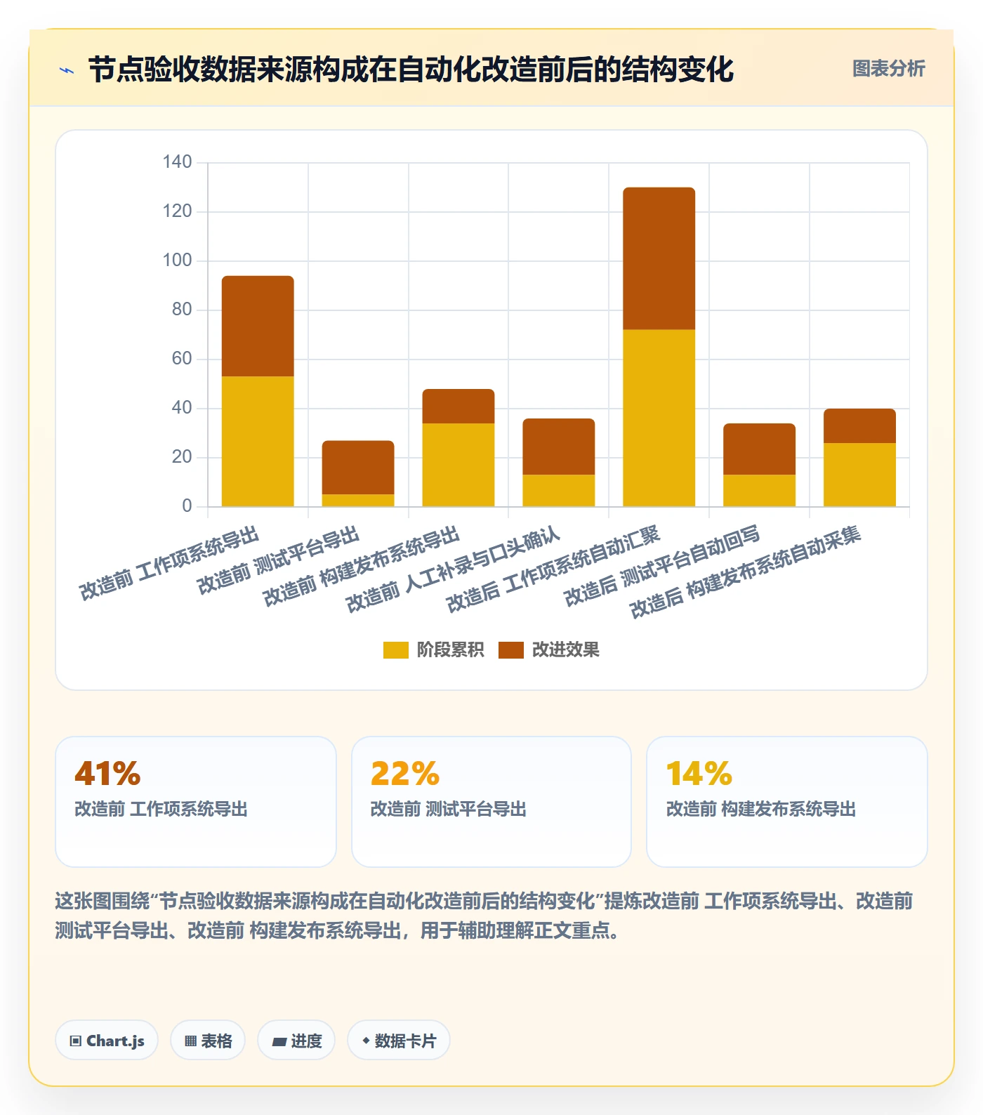 节点验收管理方法大全:项目成员里程碑数据分析落地清单
