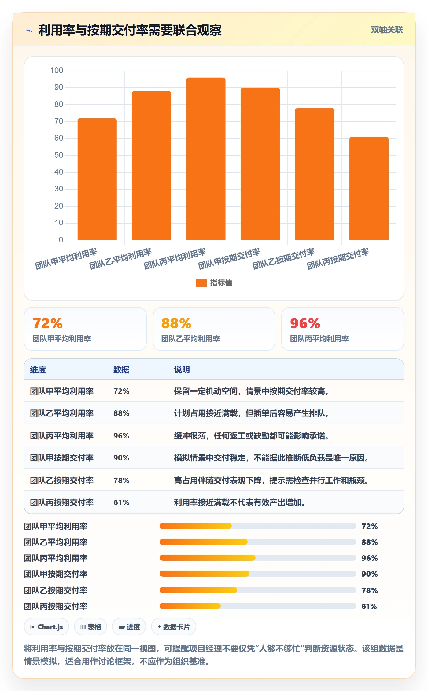 资源负载如何做好资源平衡？项目经理风险控制与操作步骤