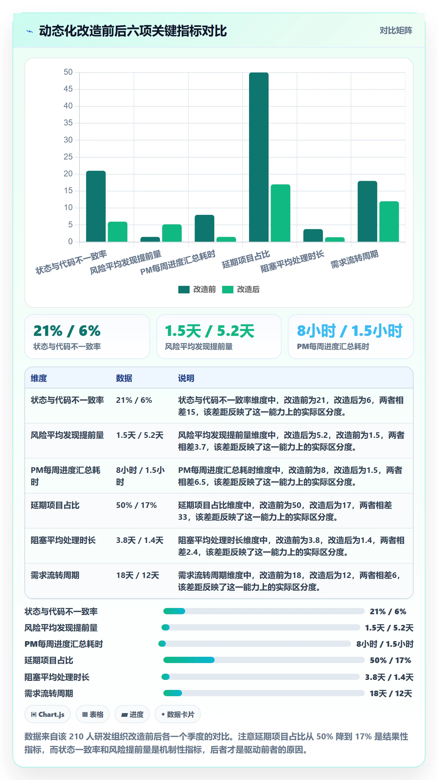 进度跟踪如何做好动态?研发团队风险控制与操作步骤