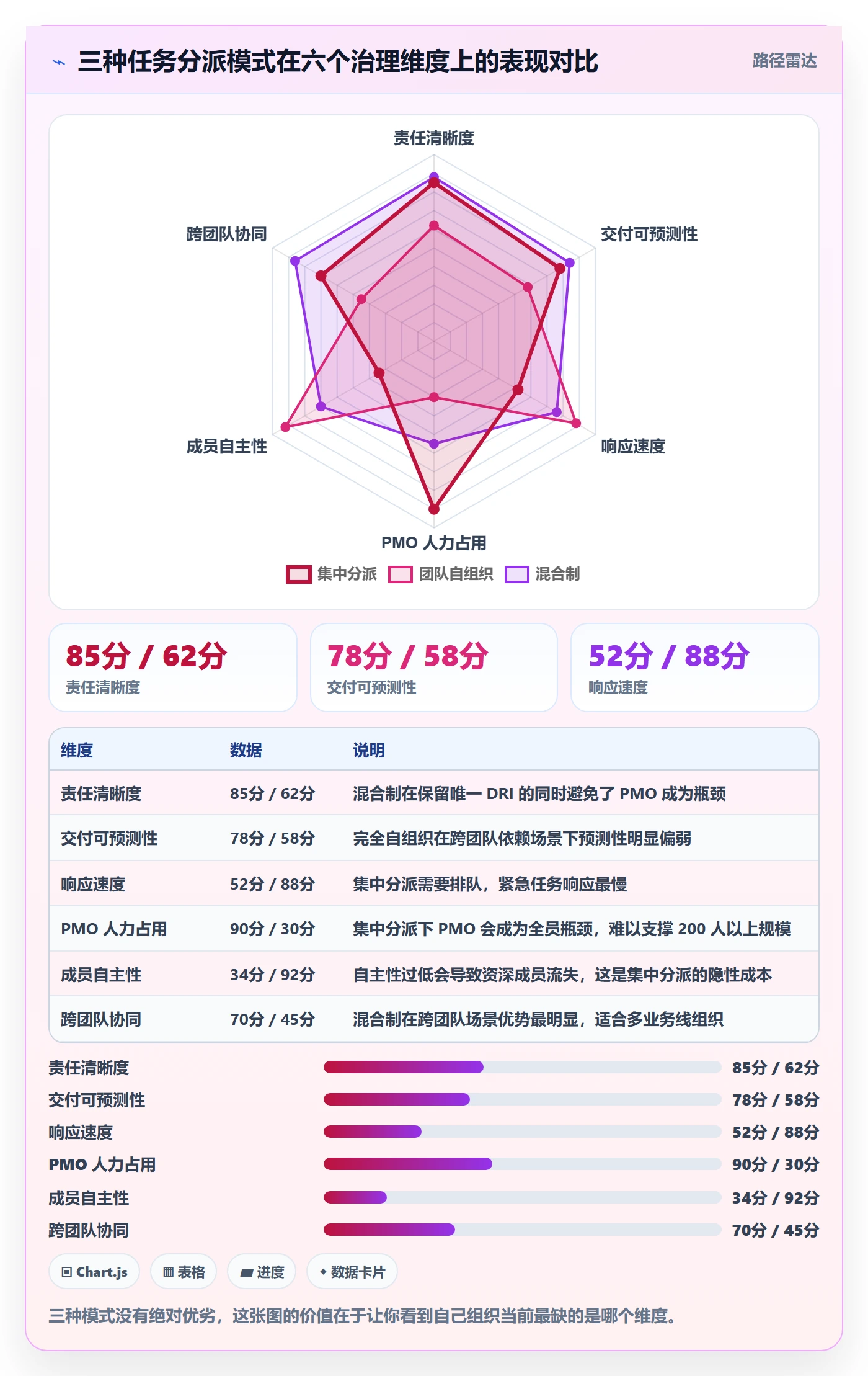 多人任务管理指南:PMO如何做好任务分派,效率提升全流程