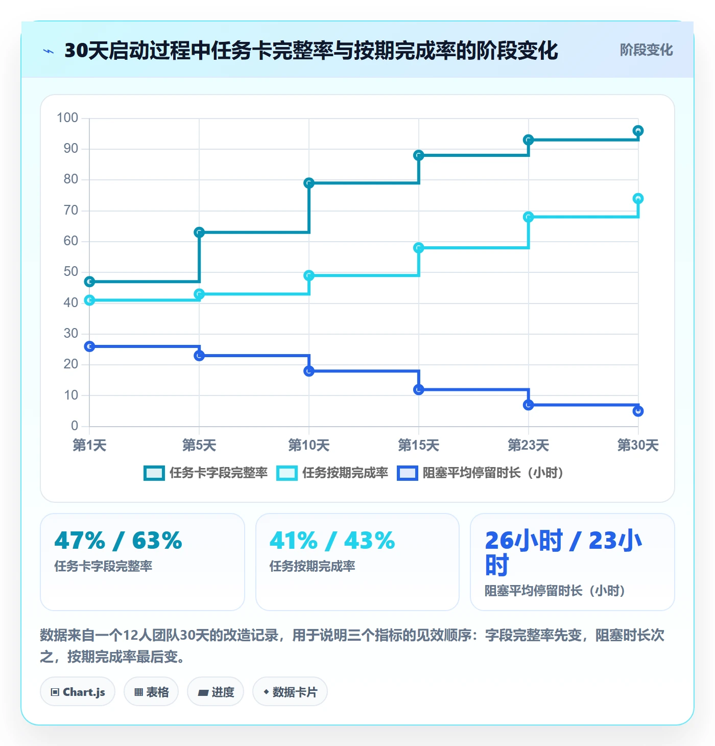开始怎么做?研发团队最佳实践:任务执行从0到1