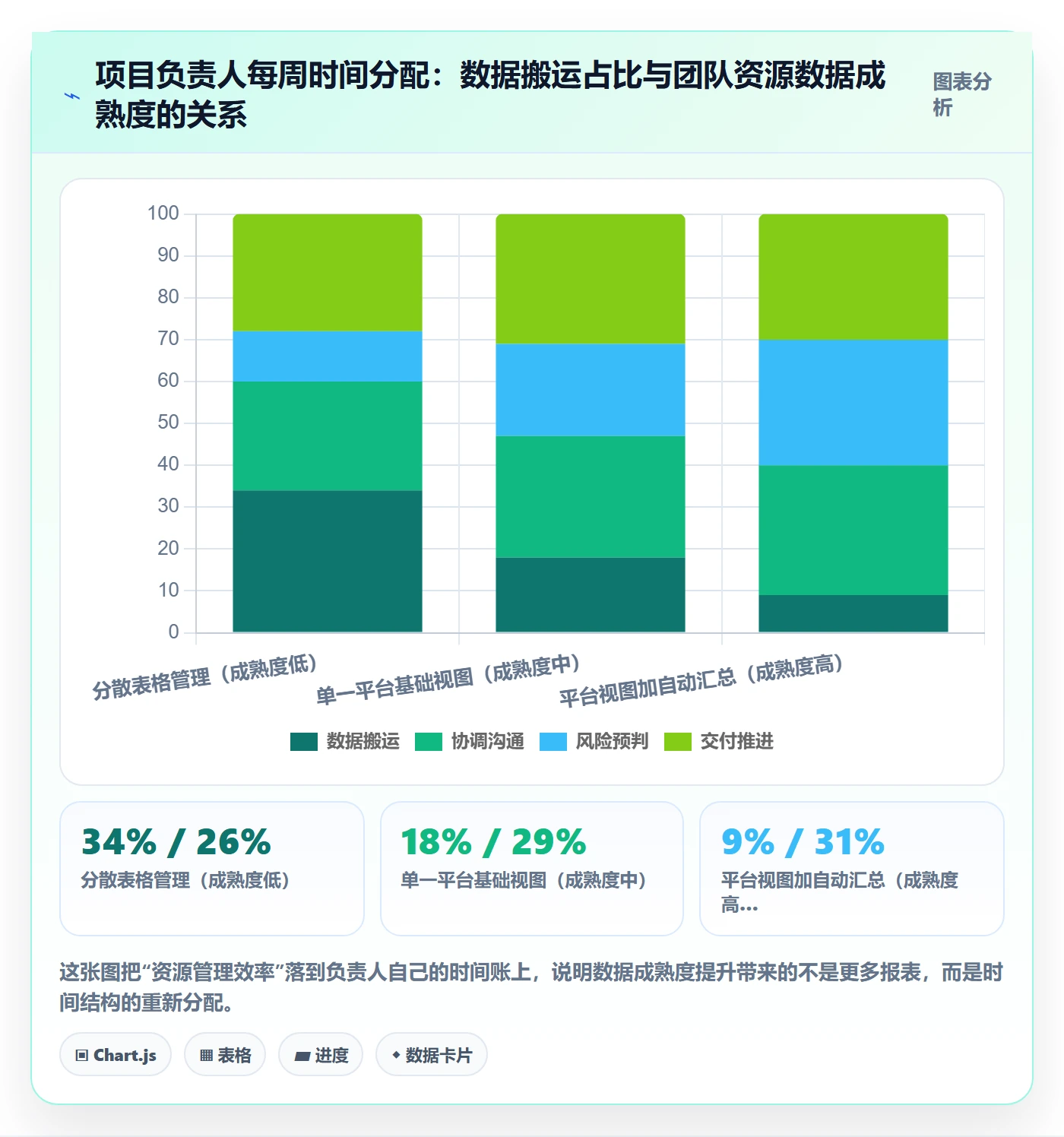 资源实操方法:项目负责人提升资源管理效率的数据分析方法与模板