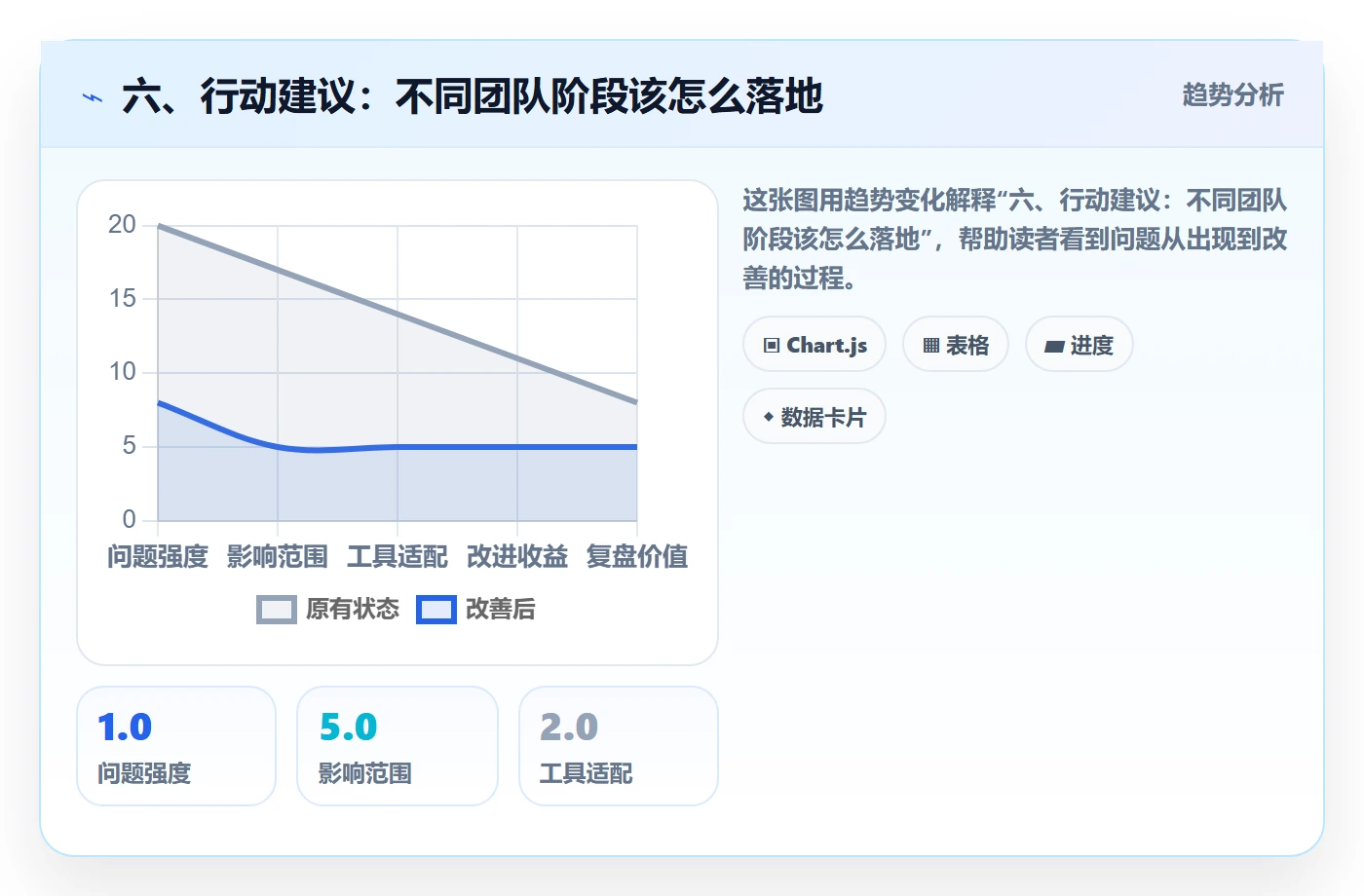 六、行动建议:不同团队阶段该怎么落地