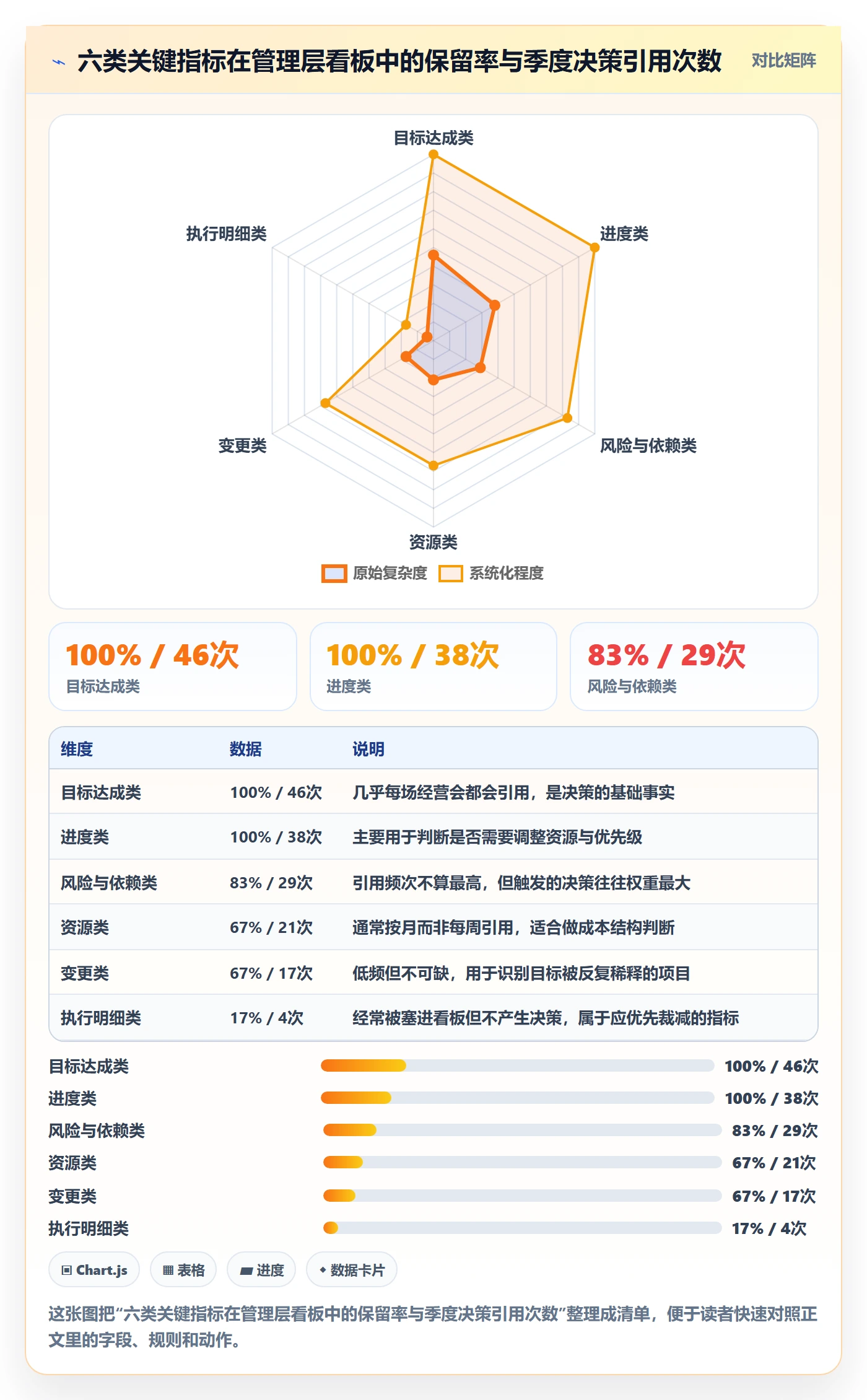 目标对齐流程与规范：管理层项目目标数据分析关键指标