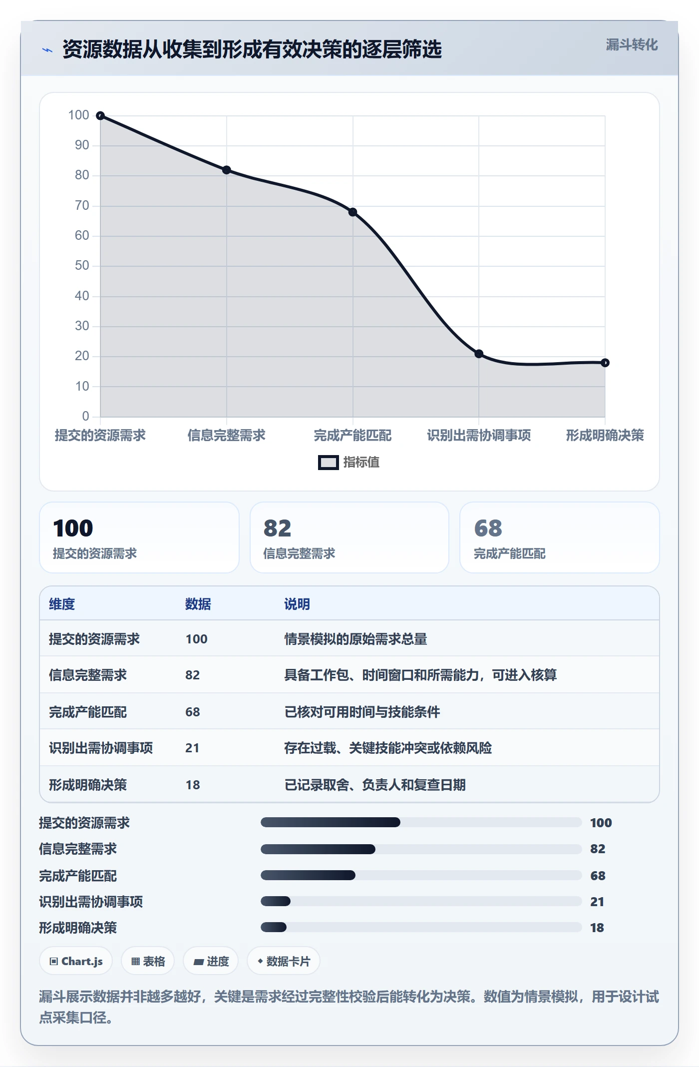 团队实操方法:项目负责人提升资源管理效率的落地方案方法与模板