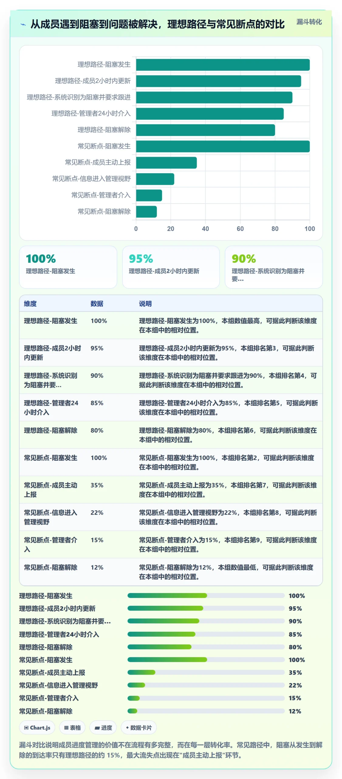 项目进度最佳实践:项目成员进度管理落地方案,常见问题
