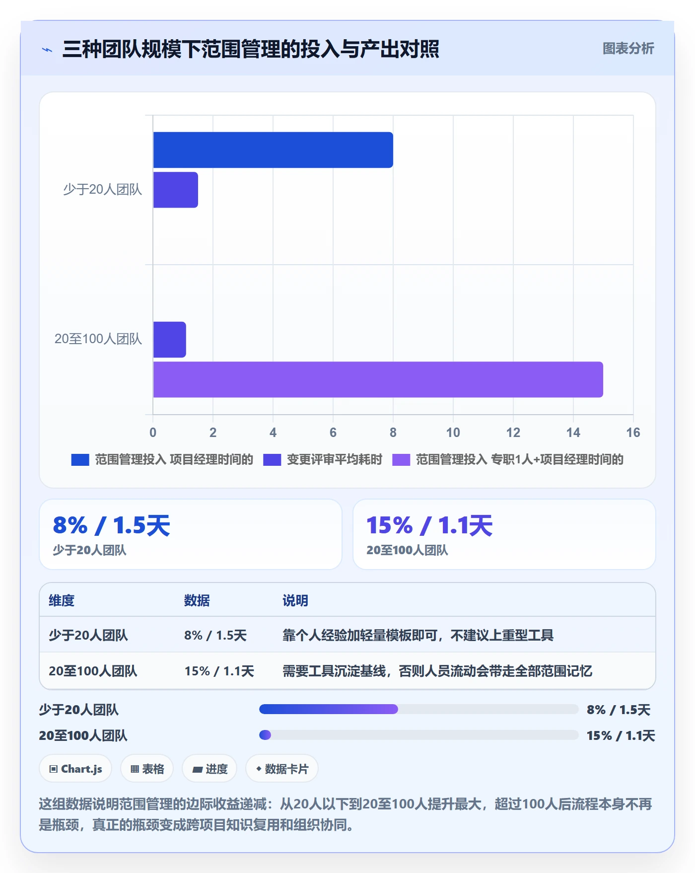 交付范围实操方法:实施团队提升项目范围效率的入门指南方法与模板