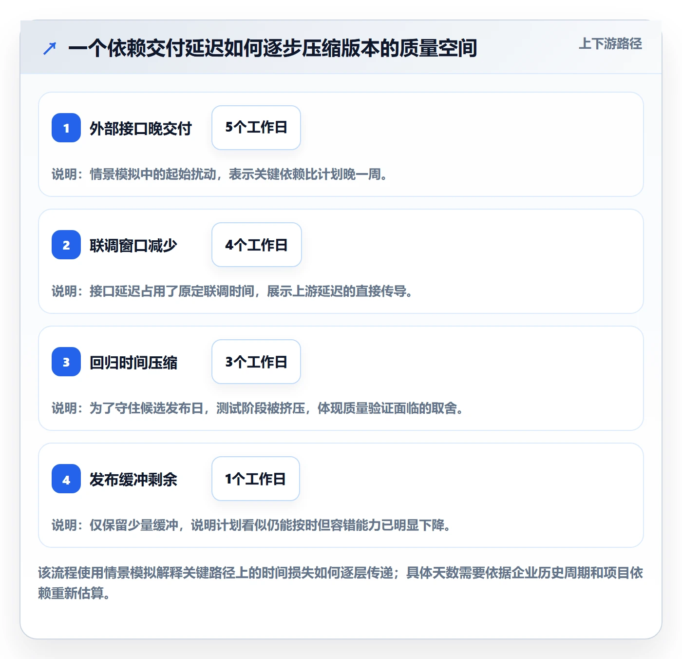 版本计划管理指南:PMO如何做好版本管理,流程优化全流程