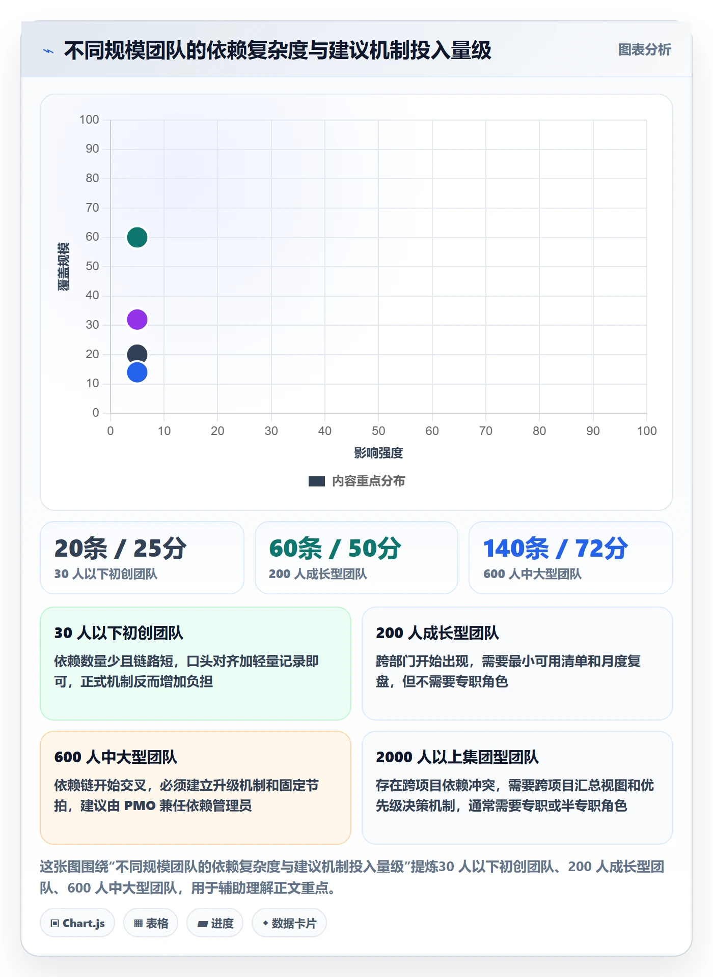 SS怎么做?跨部门团队风险控制:任务依赖从0到1