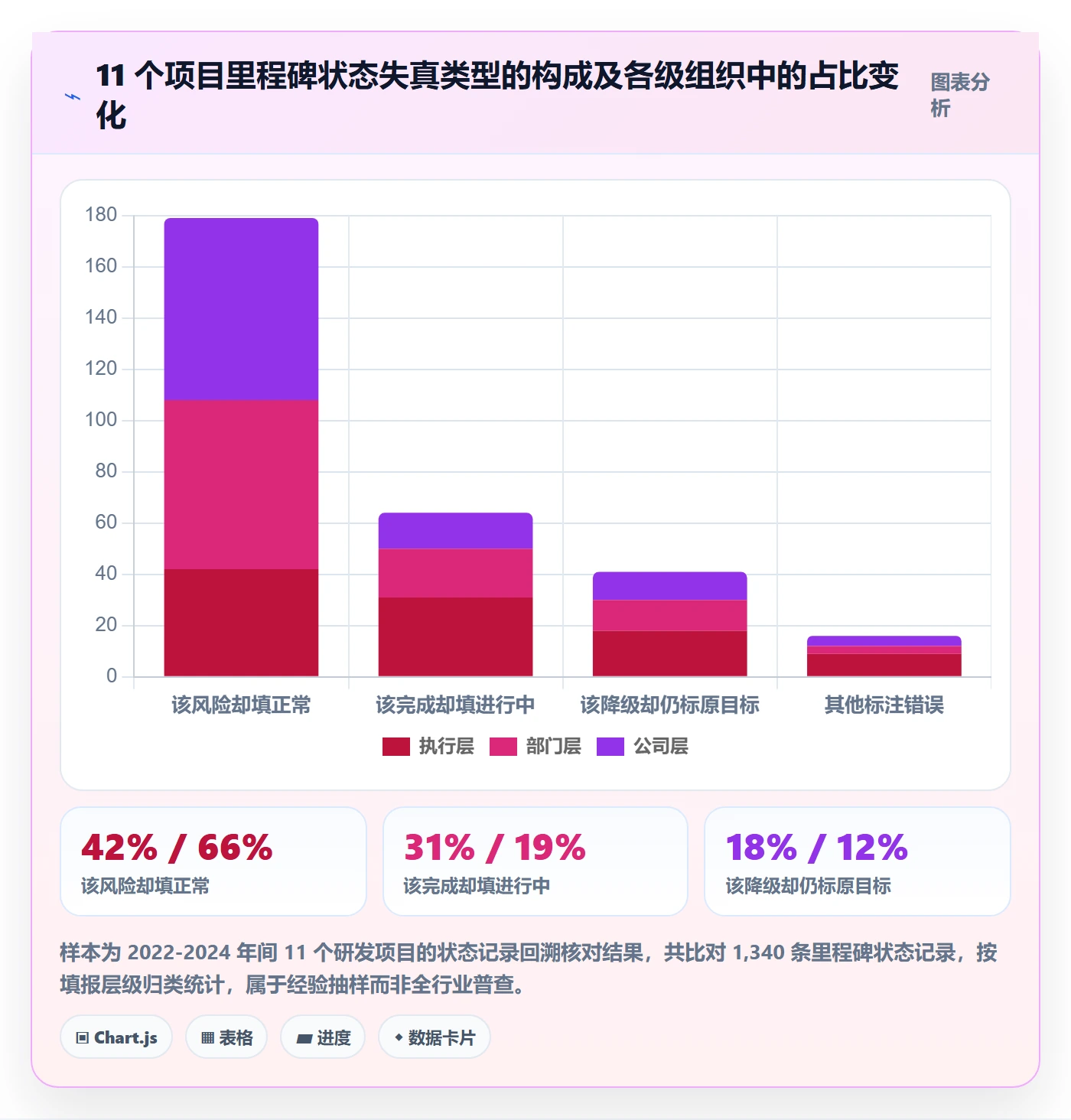 节点状态落地方案:企业管理者开展里程碑的最佳实践案例解析