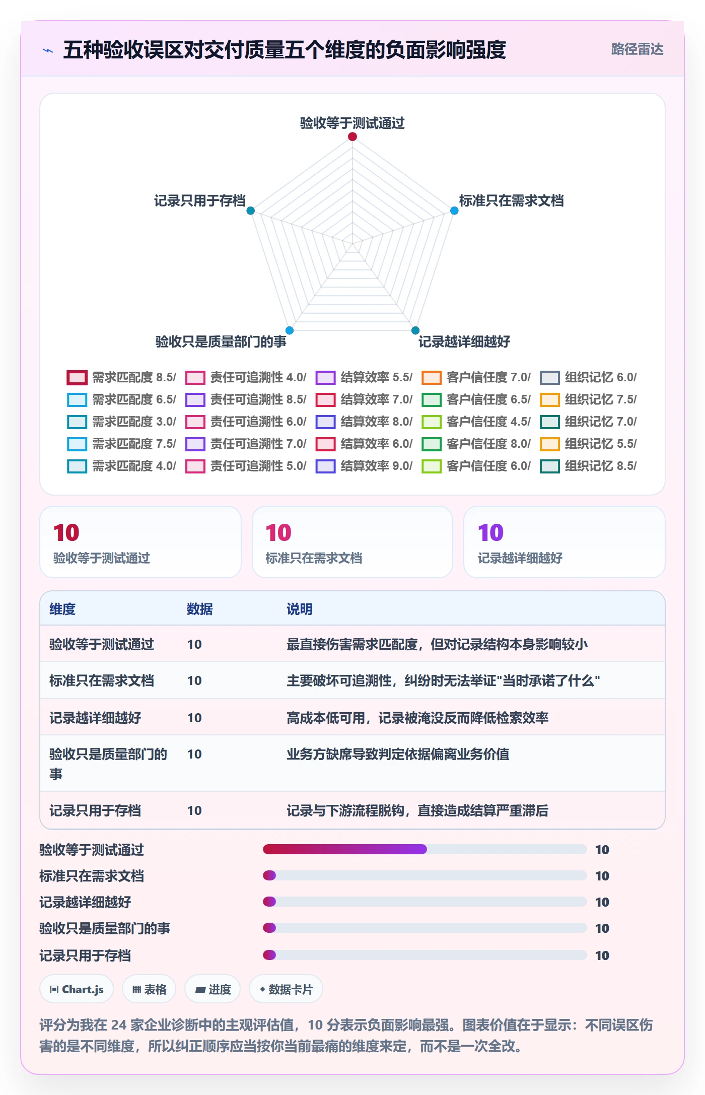 验收记录管理指南:企业管理者如何做好任务验收,制度设计全流程