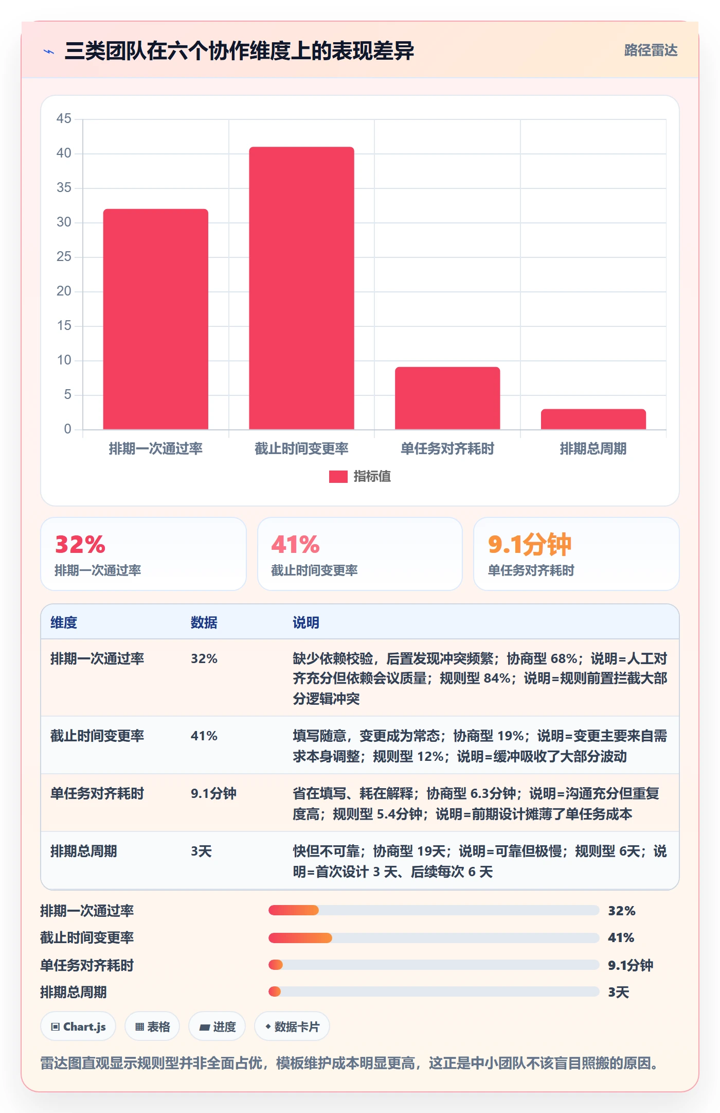 截止时间实操方法:项目负责人提升任务属性效率的落地方案方法与模板