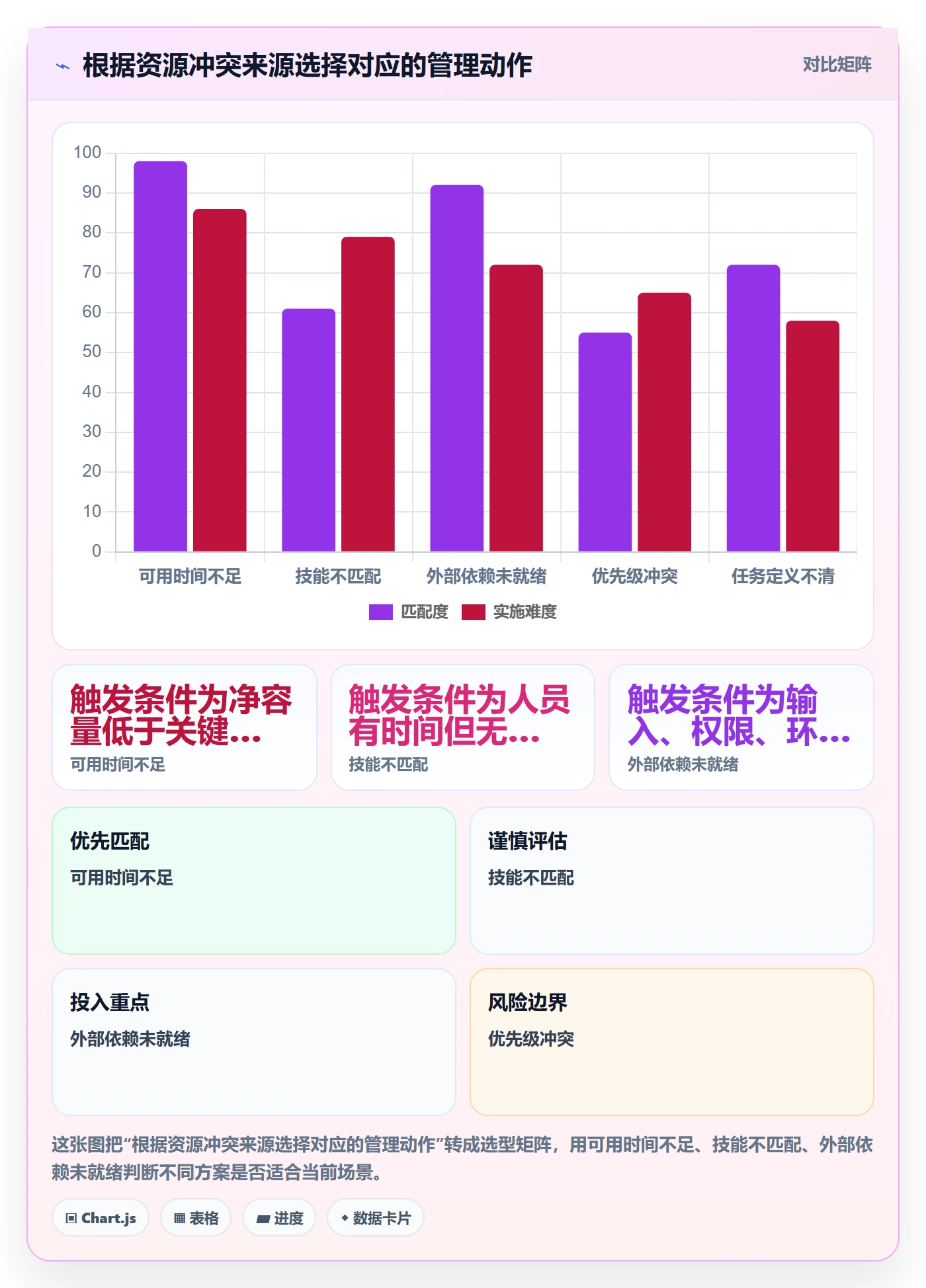 资源最佳实践：项目负责人资源管理风险控制，常见问题