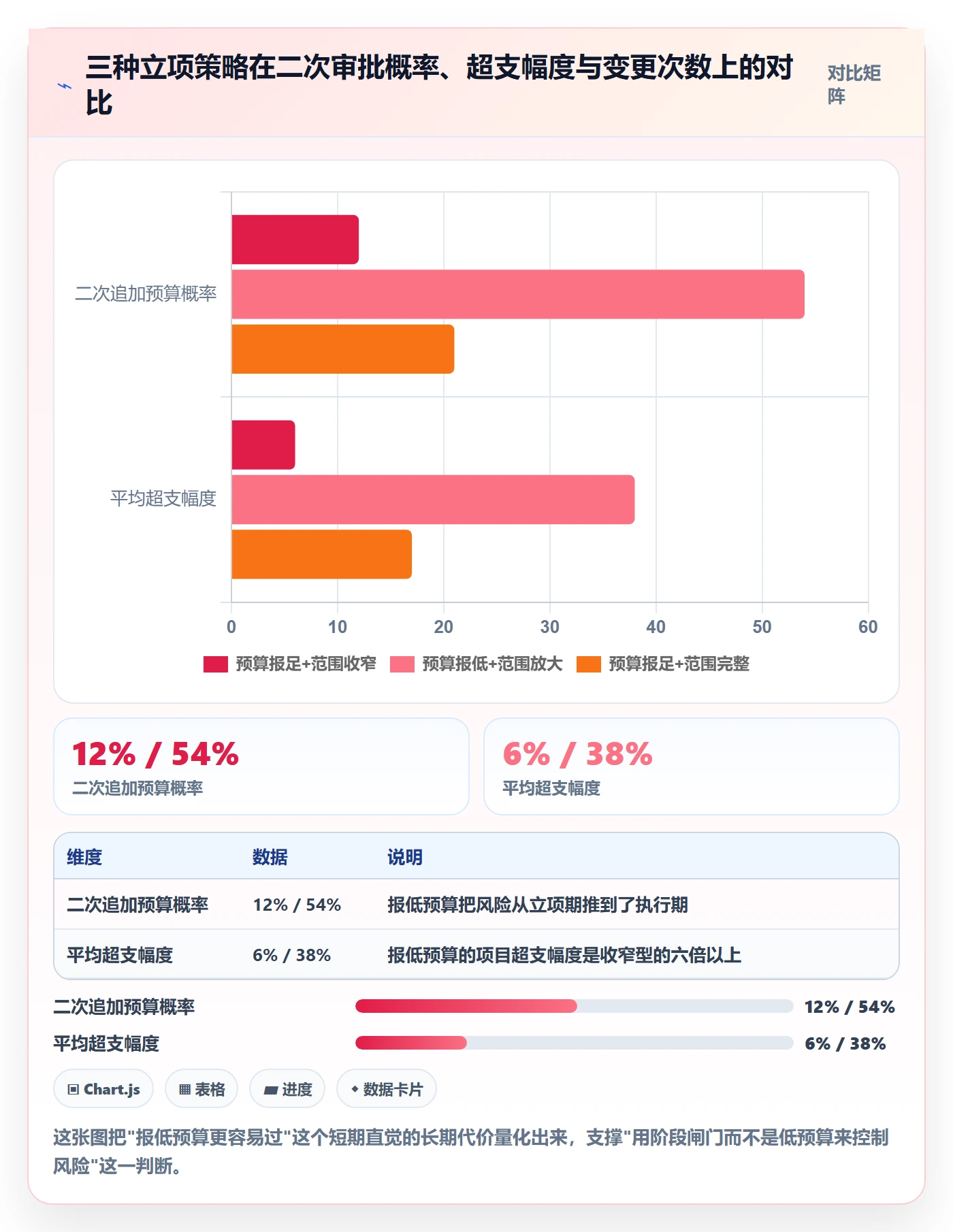 项目申请怎么做?项目负责人入门指南:项目立项从0到1