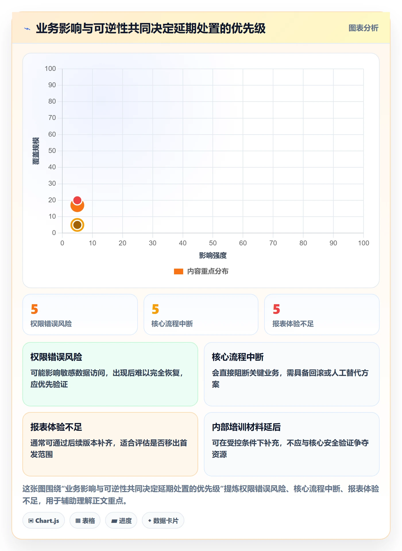 延期管理延期全流程:管理层实操方法与一文讲清