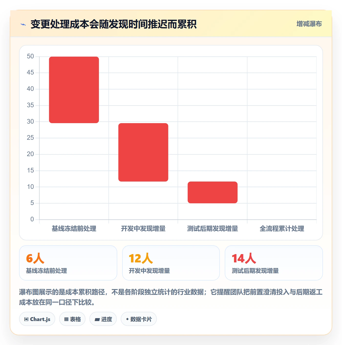 产品需求如何做好需求版本?项目经理实操方法与操作步骤