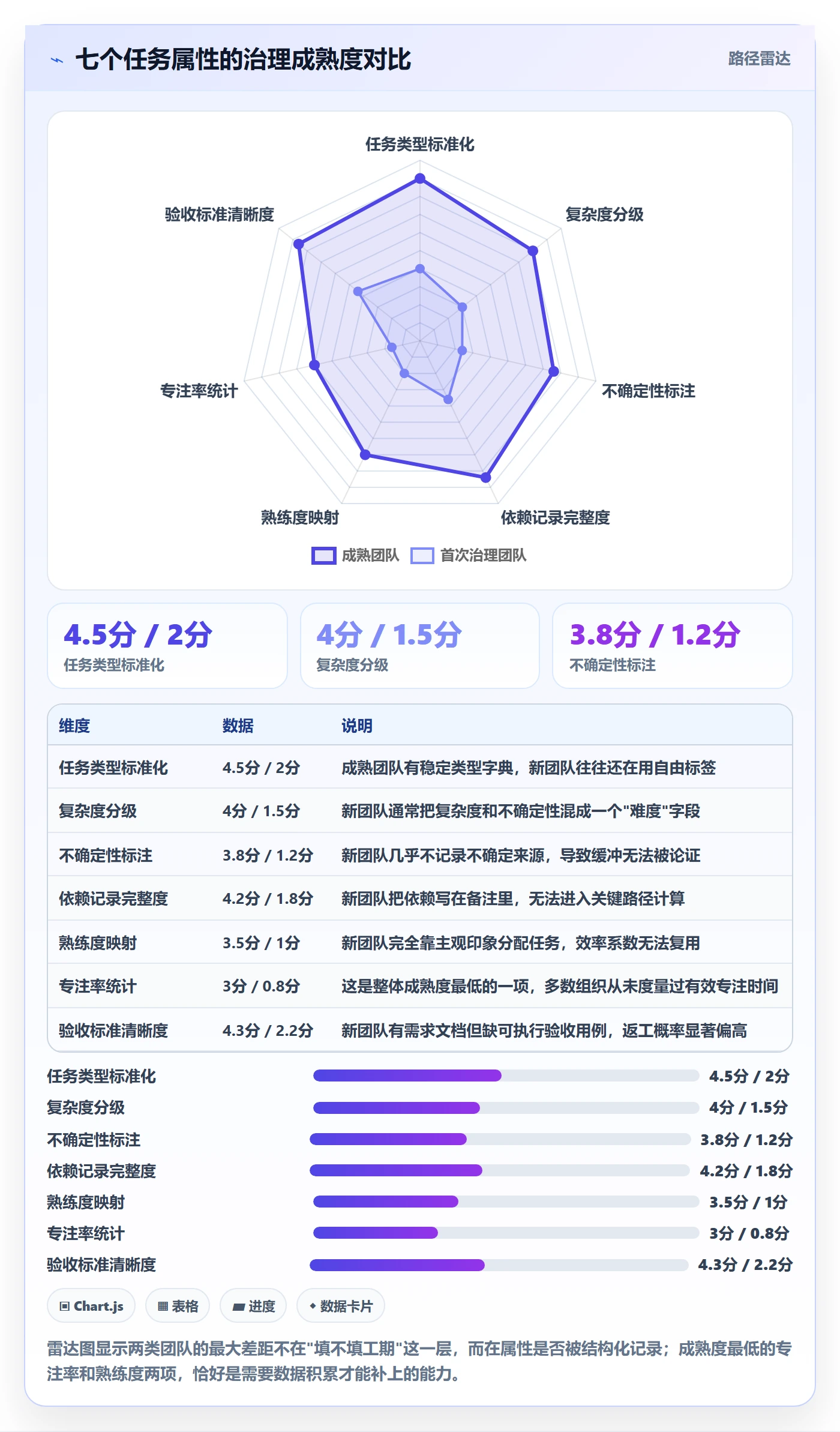 预计工期最佳实践:项目负责人任务属性入门指南,常见问题