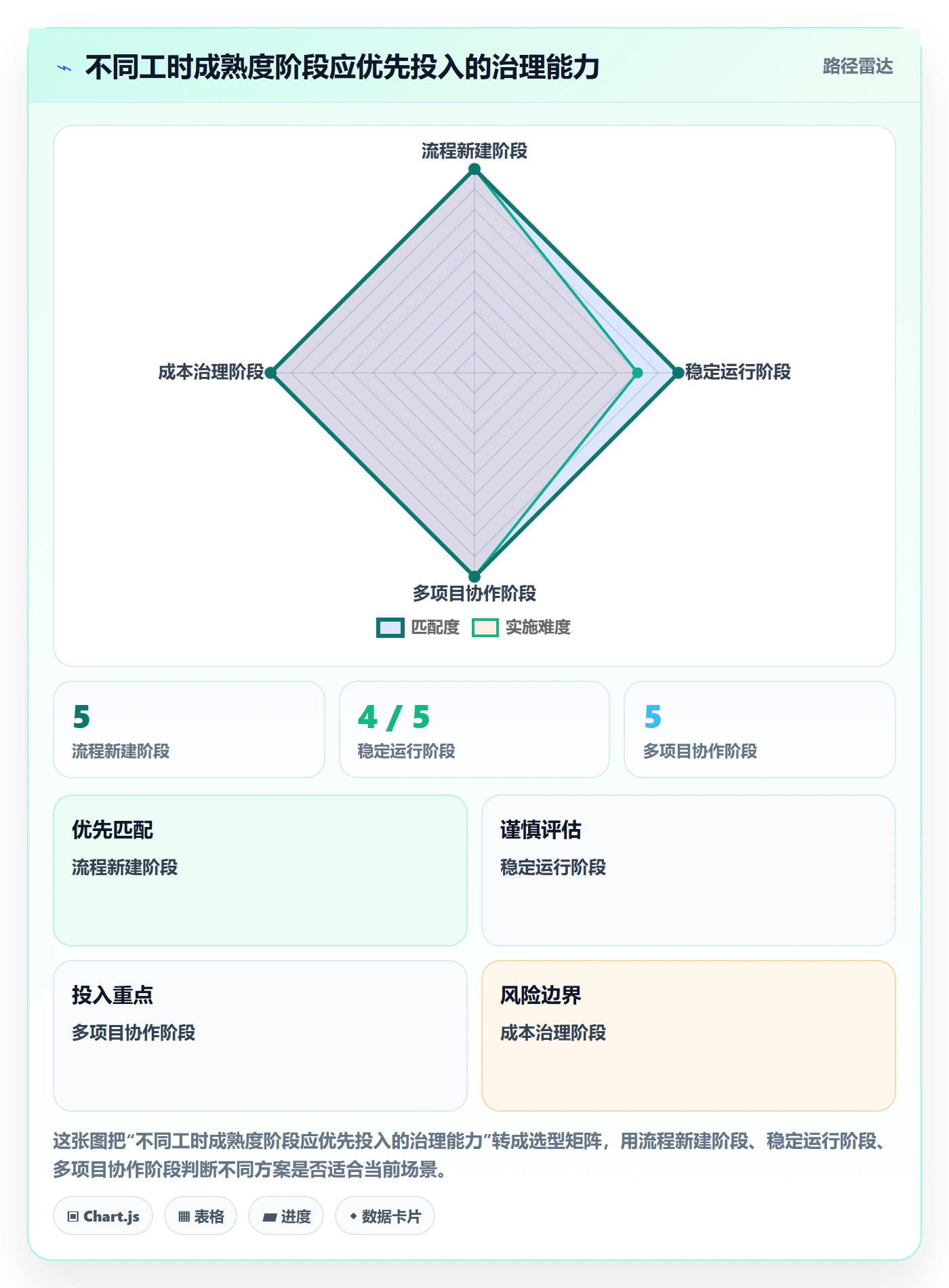 任务工时流程与规范：项目经理工时表实操方法关键指标