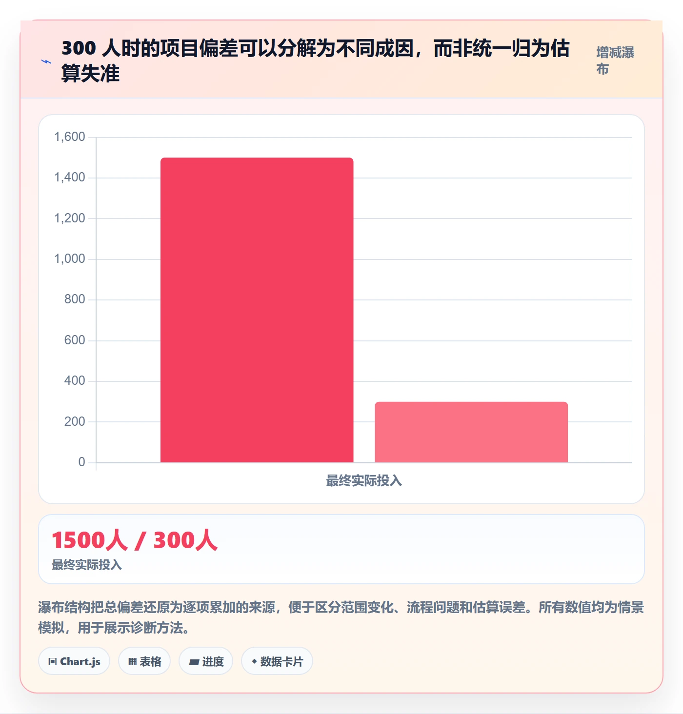 工时表如何做好项目工时?PMO入门指南与操作步骤
