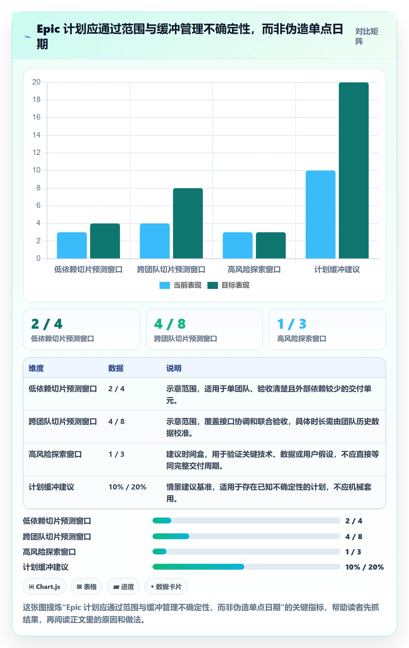 Epic怎么做？PMO入门指南：产品需求从0到1