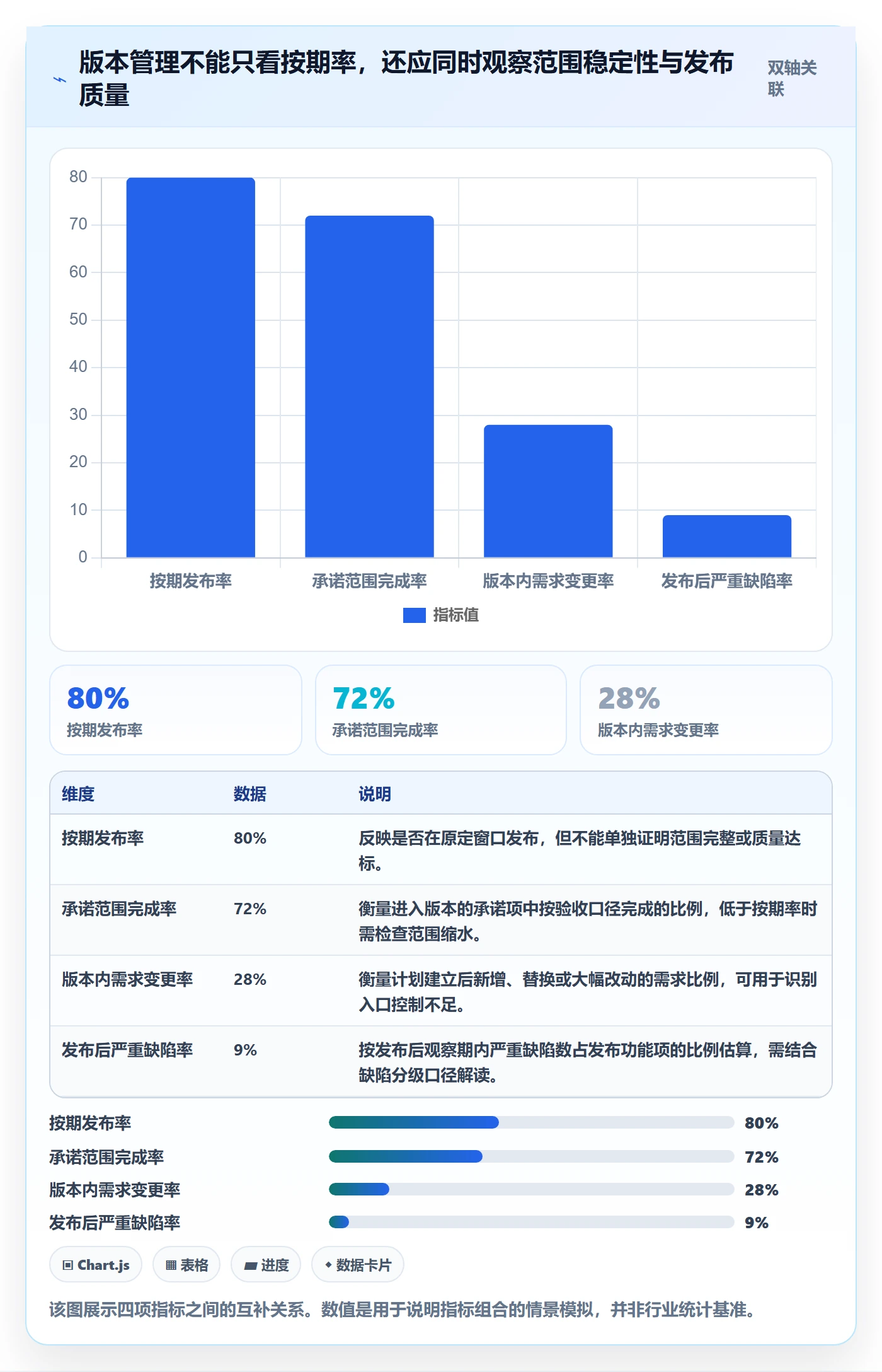 版本计划实操方法：项目经理提升版本管理效率的流程优化方法与模板