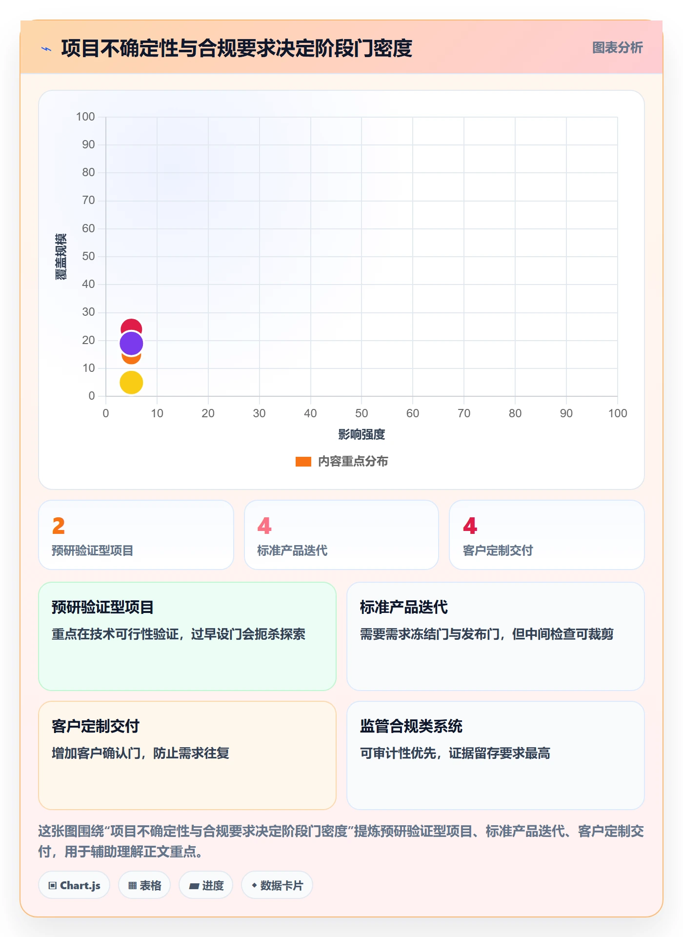 项目阶段项目阶段全流程：企业管理者流程优化与一文讲清