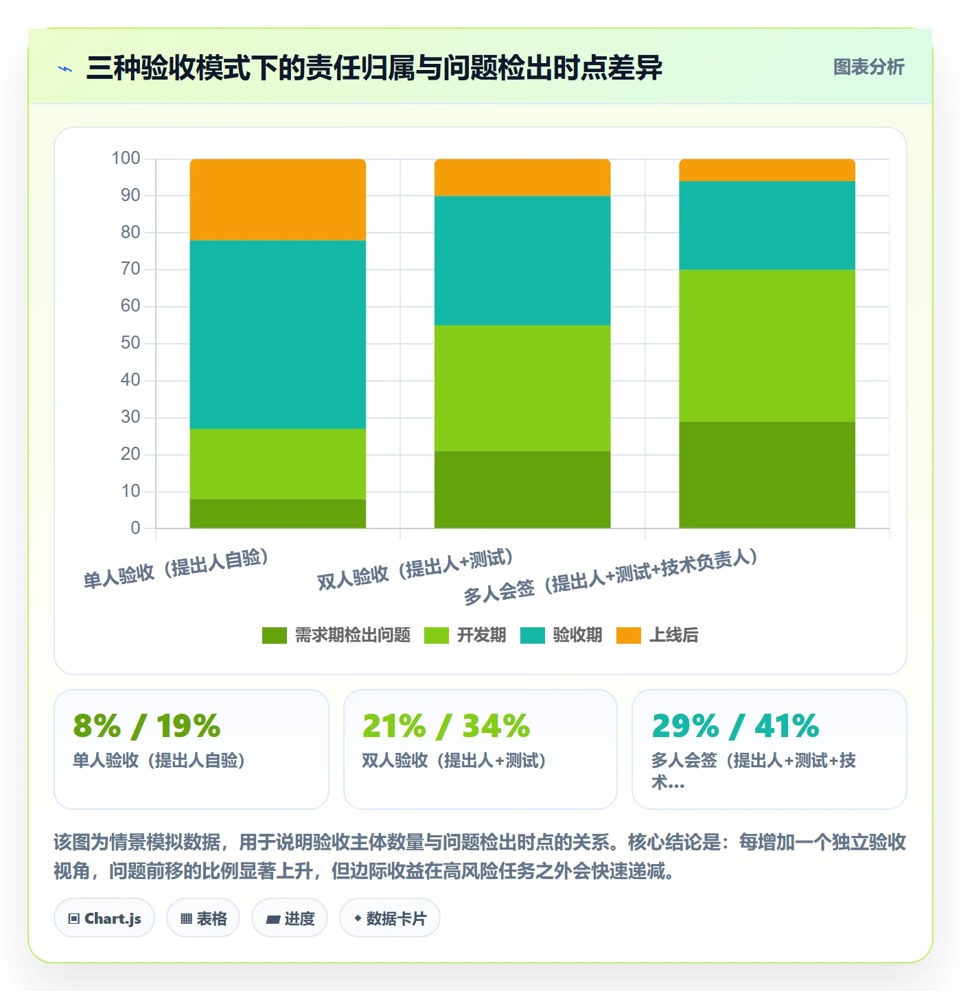 任务验收提交全流程:企业管理者制度设计与一文讲清