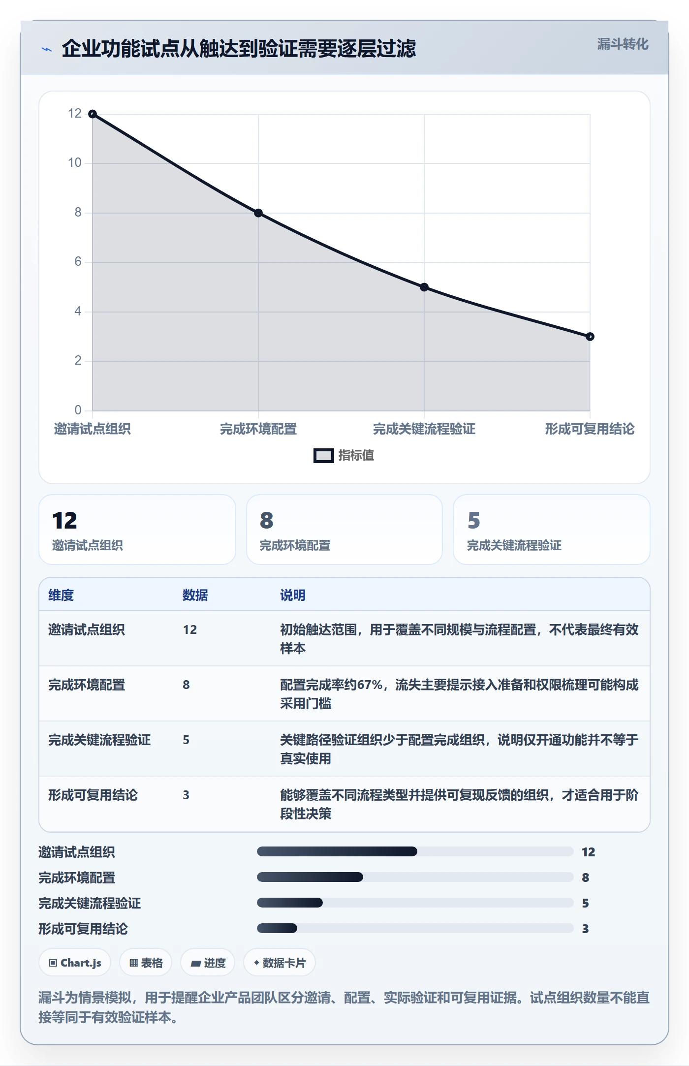 灰度发布实操方法:产品经理提升发布管理效率的落地方案方法与模板