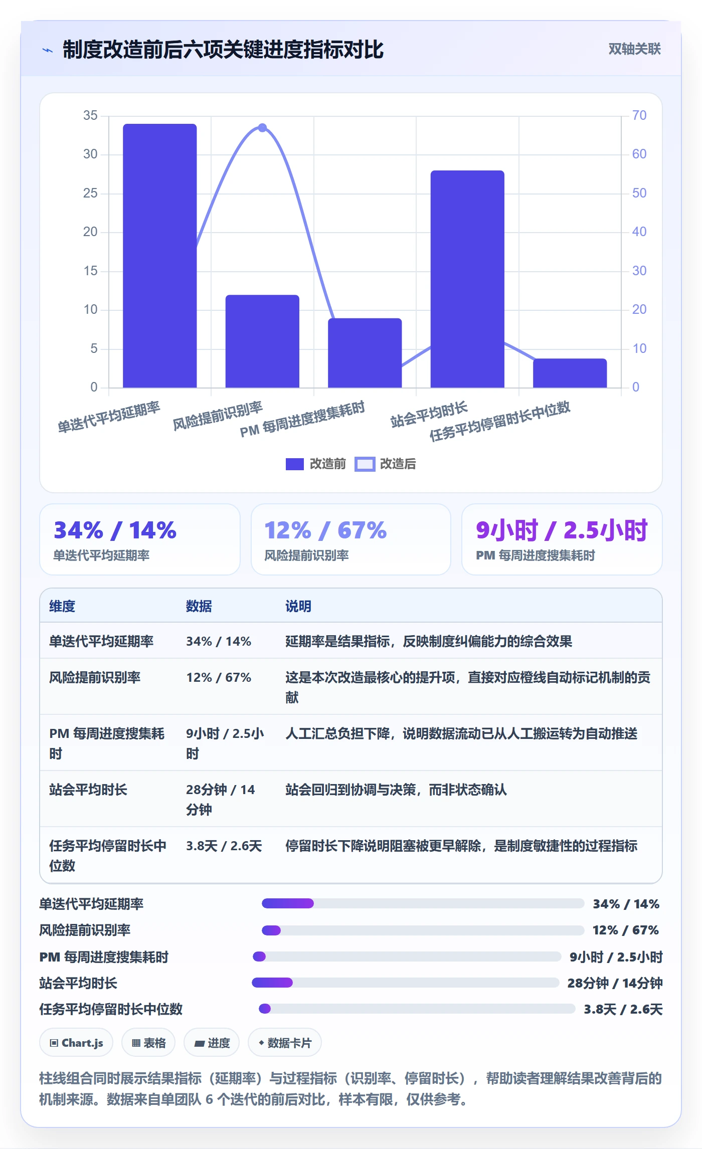 实际进度管理方法大全：研发团队进度管理制度设计落地清单