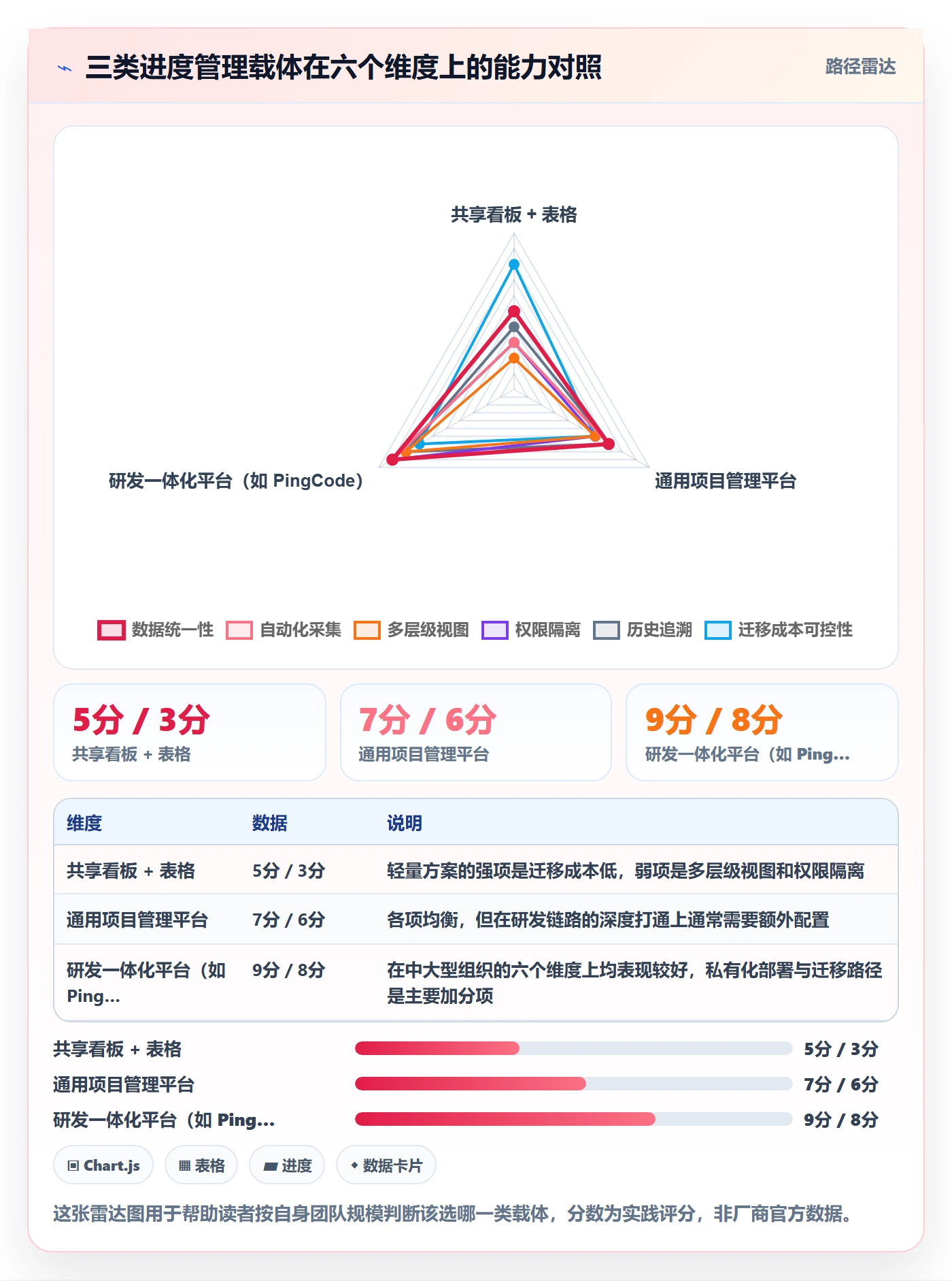 实际进度实操方法:研发团队提升进度管理效率的流程优化方法与模板