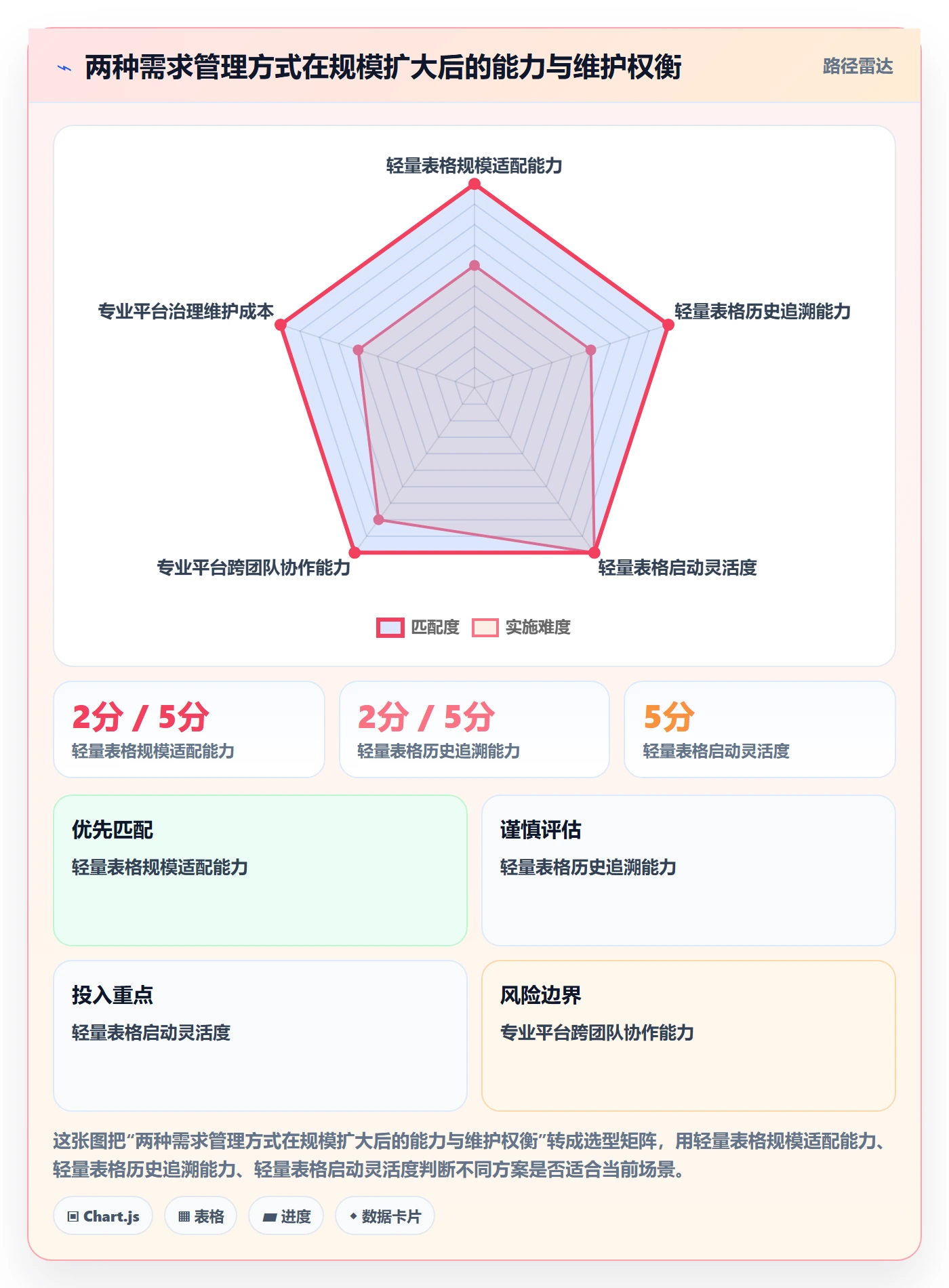 需求拆解流程与规范:跨部门团队需求管理效率提升关键指标