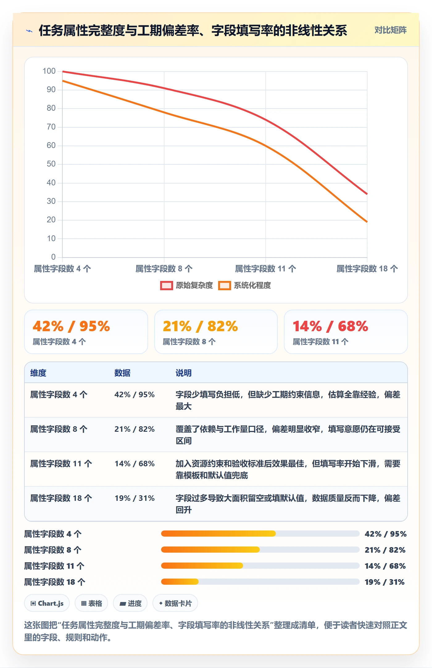任务属性如何做好实际工期？实施团队流程优化与操作步骤