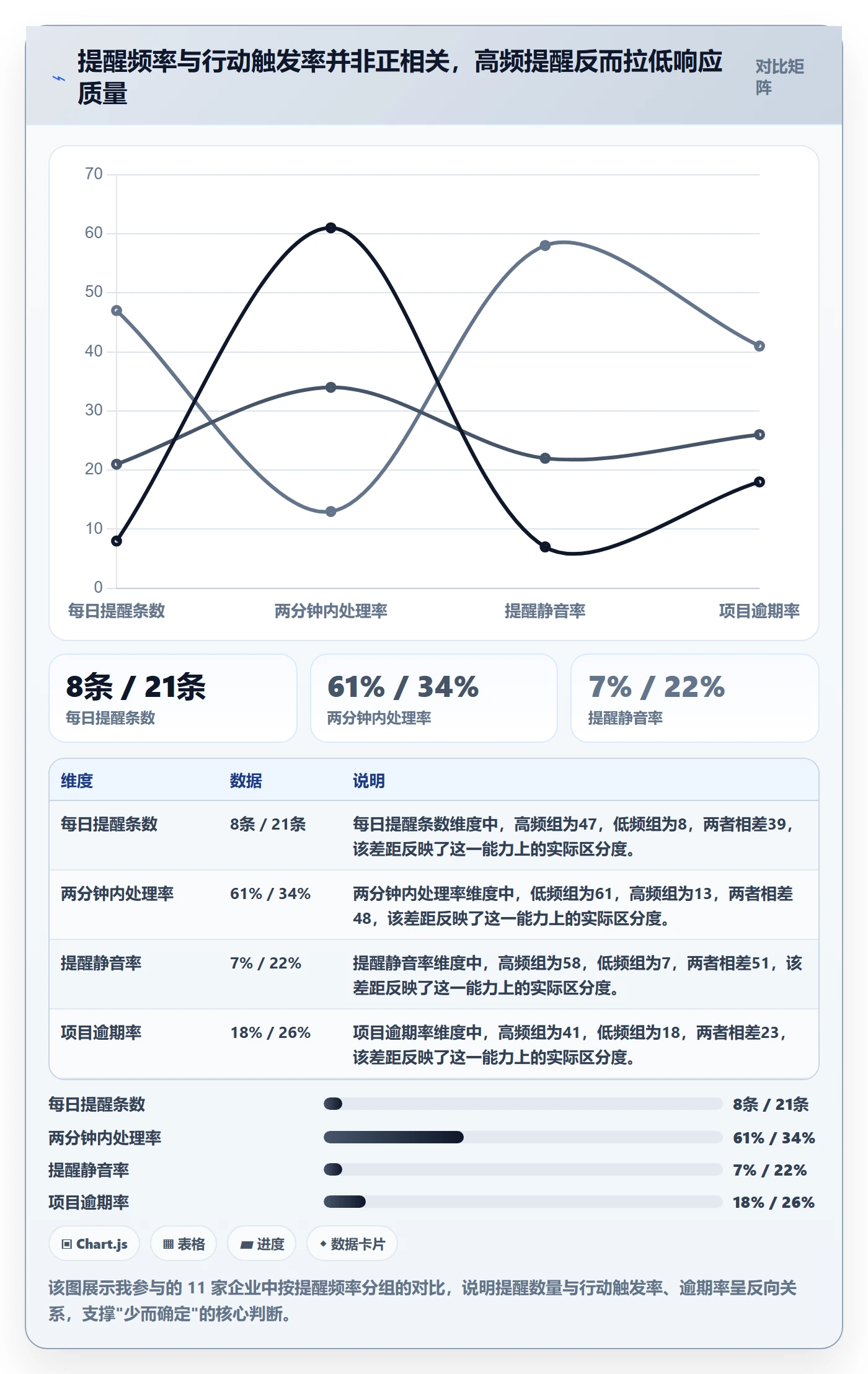 督办最佳实践：项目负责人任务提醒落地方案，常见问题