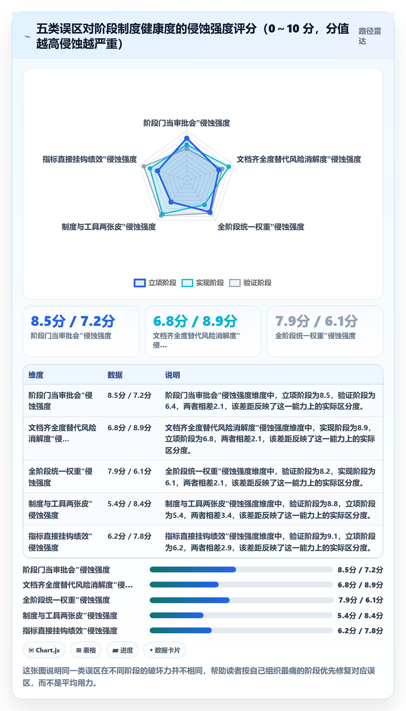 阶段流程与规范:项目负责人项目阶段制度设计关键指标