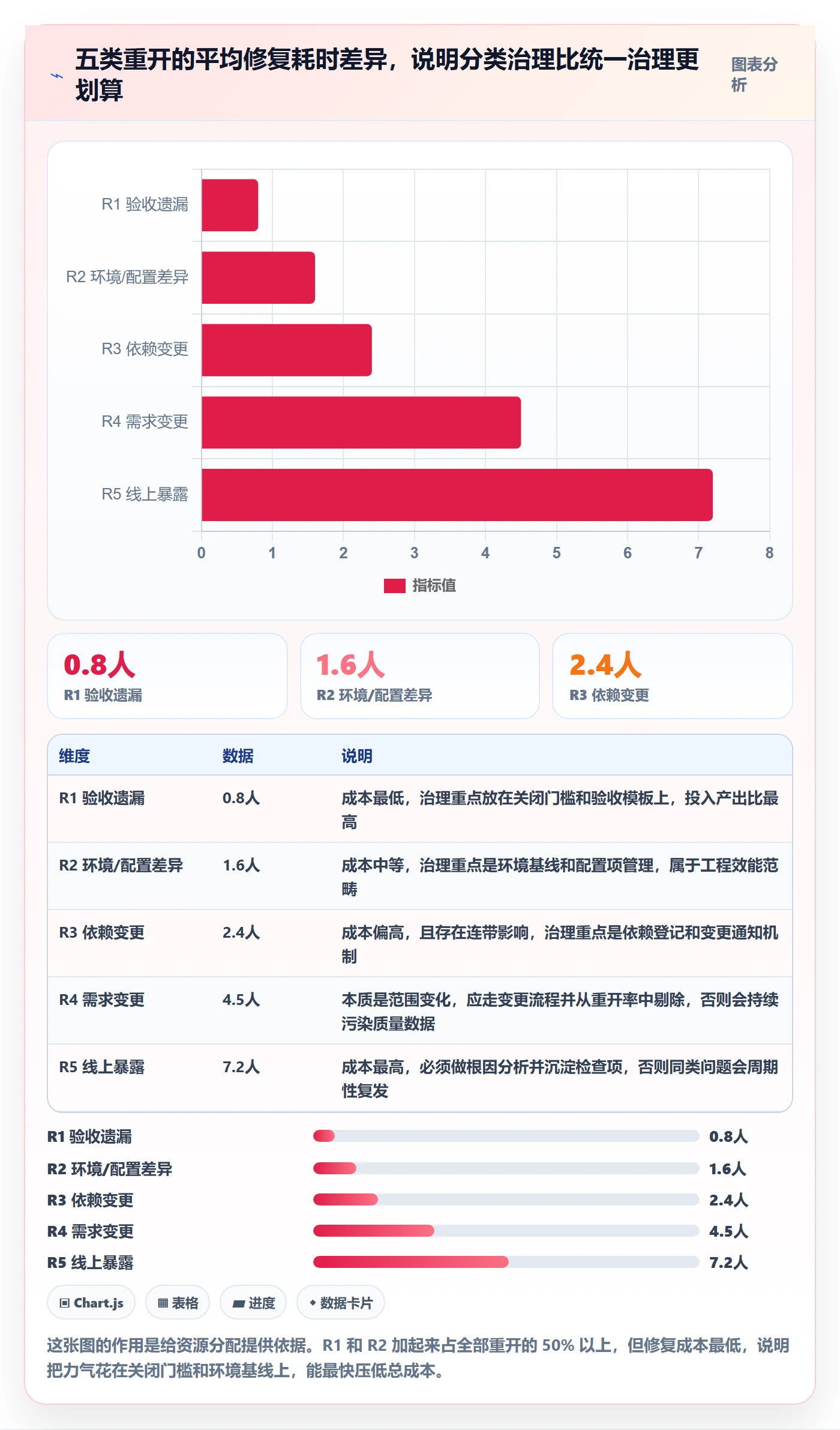 任务执行如何做好重开?研发团队风险控制与操作步骤