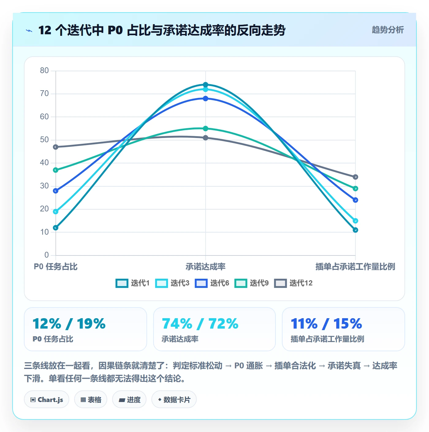 优先级管理指南:项目经理如何做好任务属性,落地方案全流程