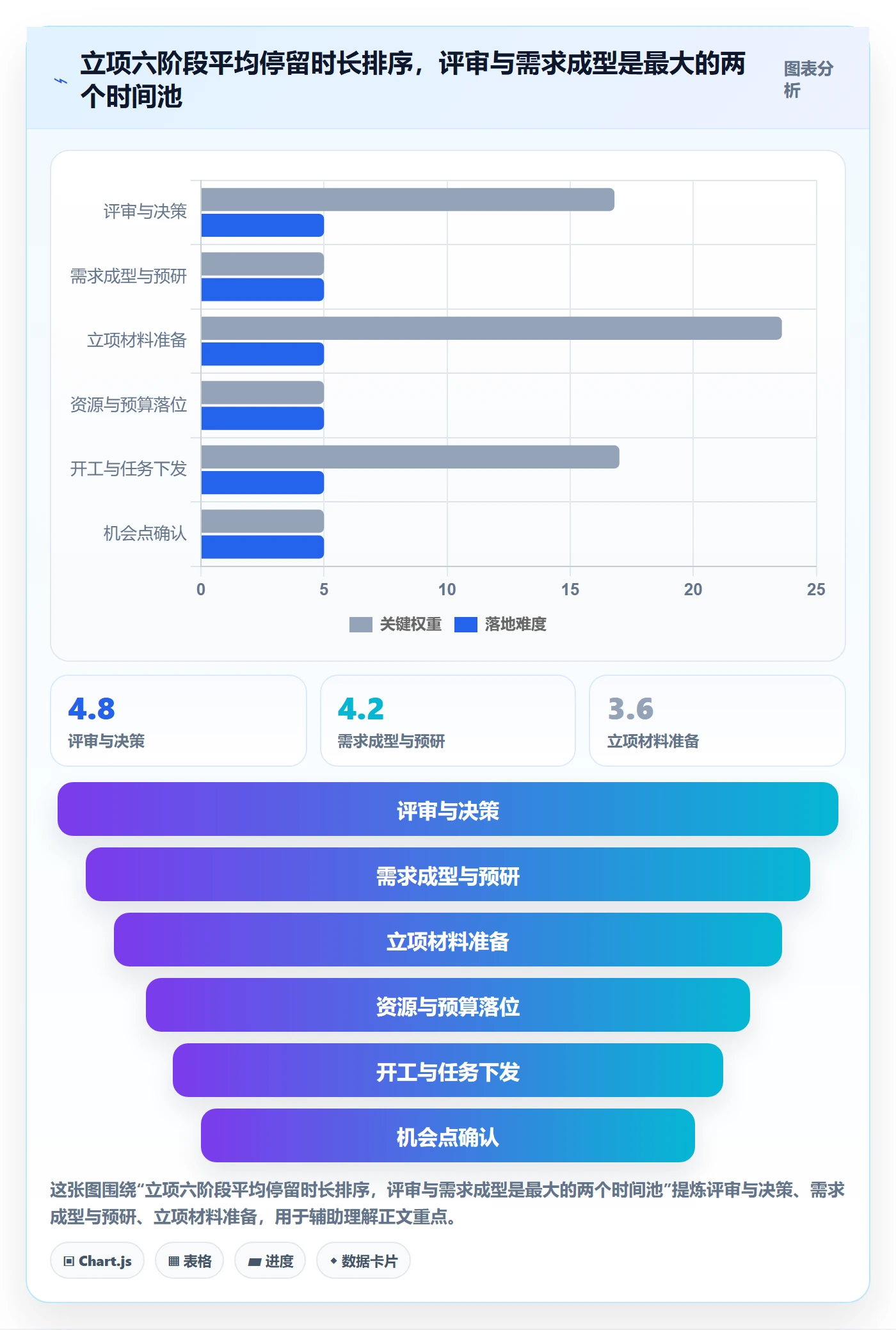 项目立项周期全流程：PMO数据分析与一文讲清